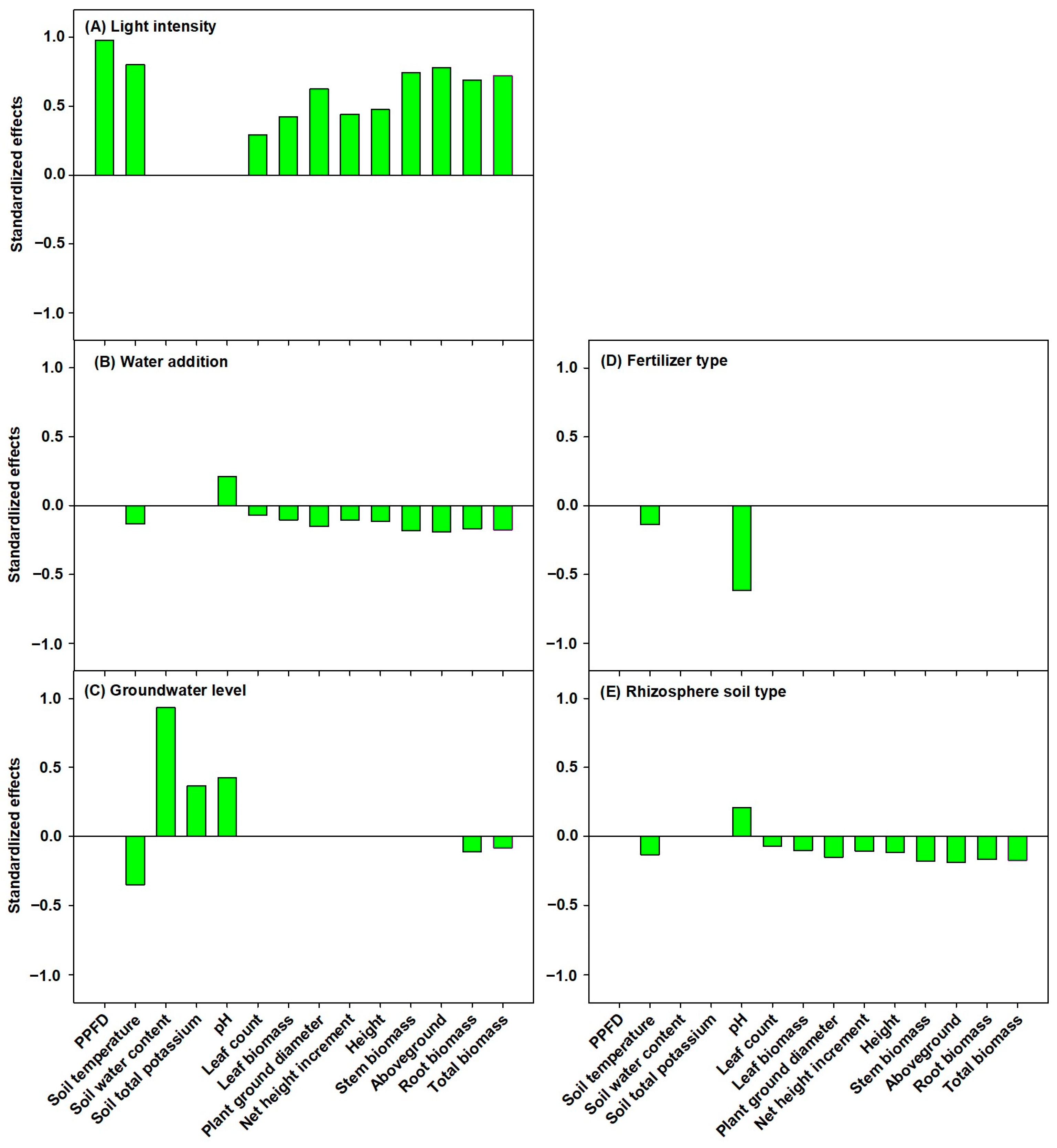 Forests 15 00684 g004