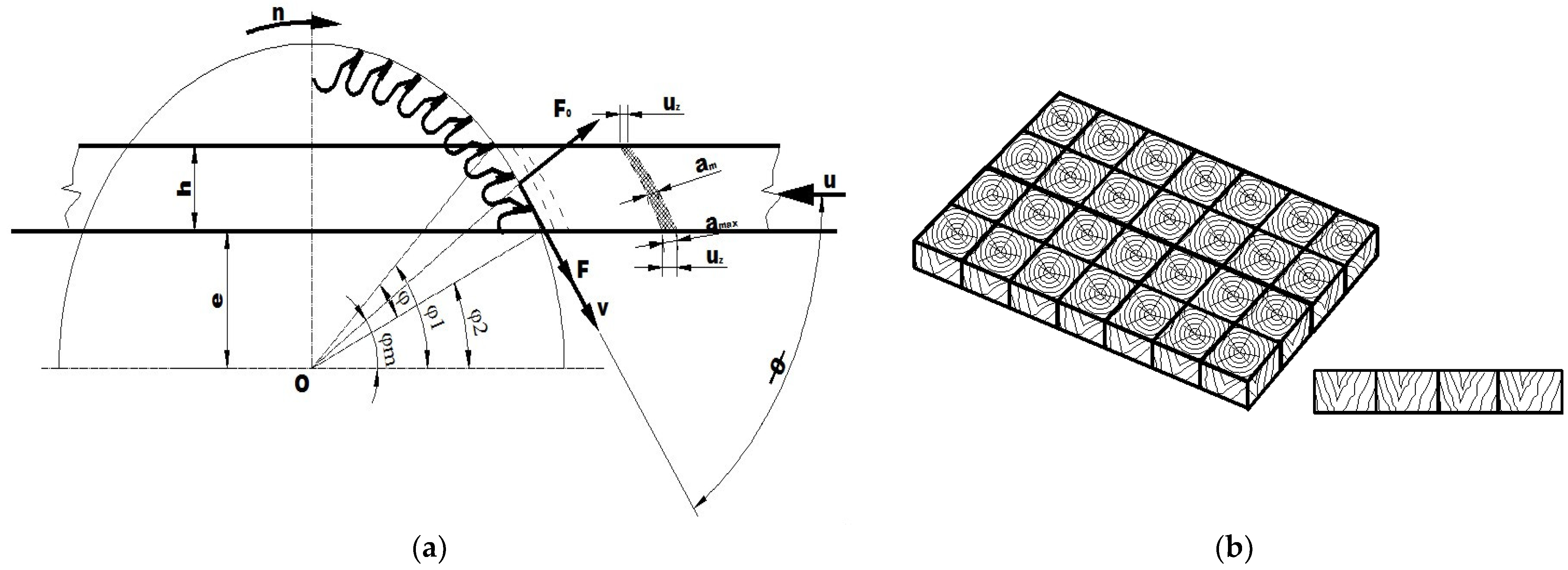 Forests 15 00685 g001