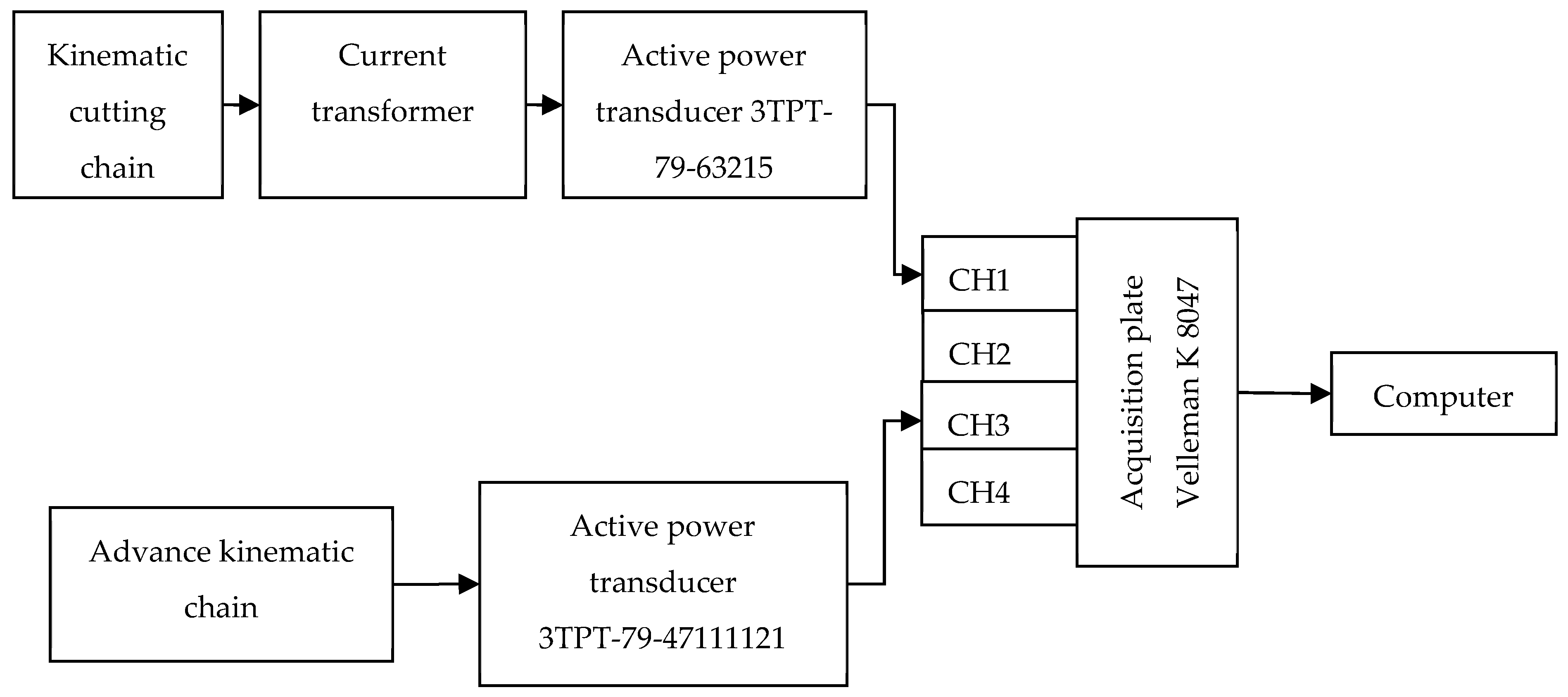 Forests 15 00685 g002