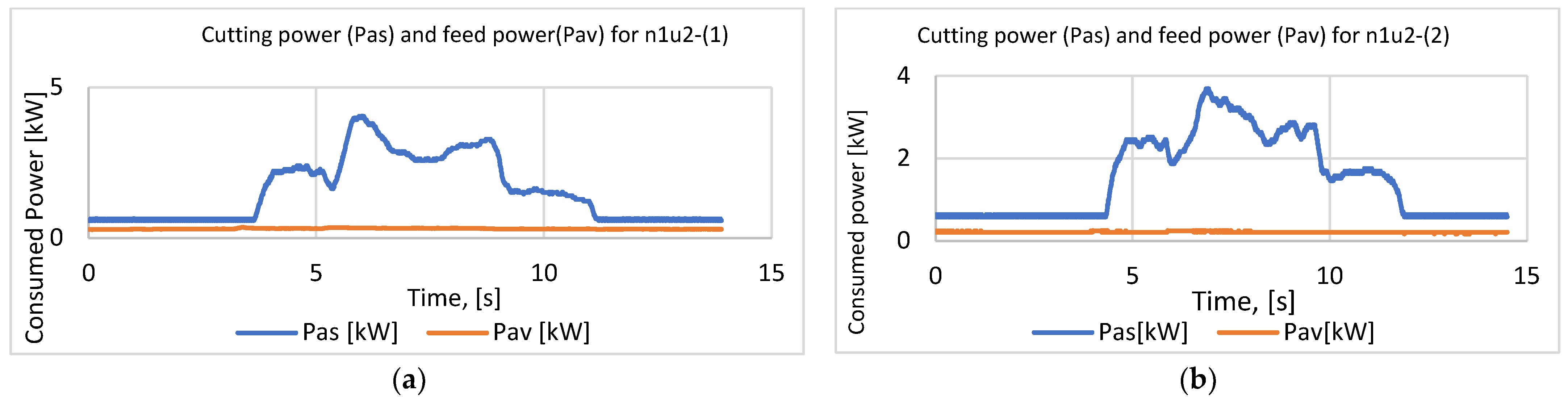 Forests 15 00685 g003a