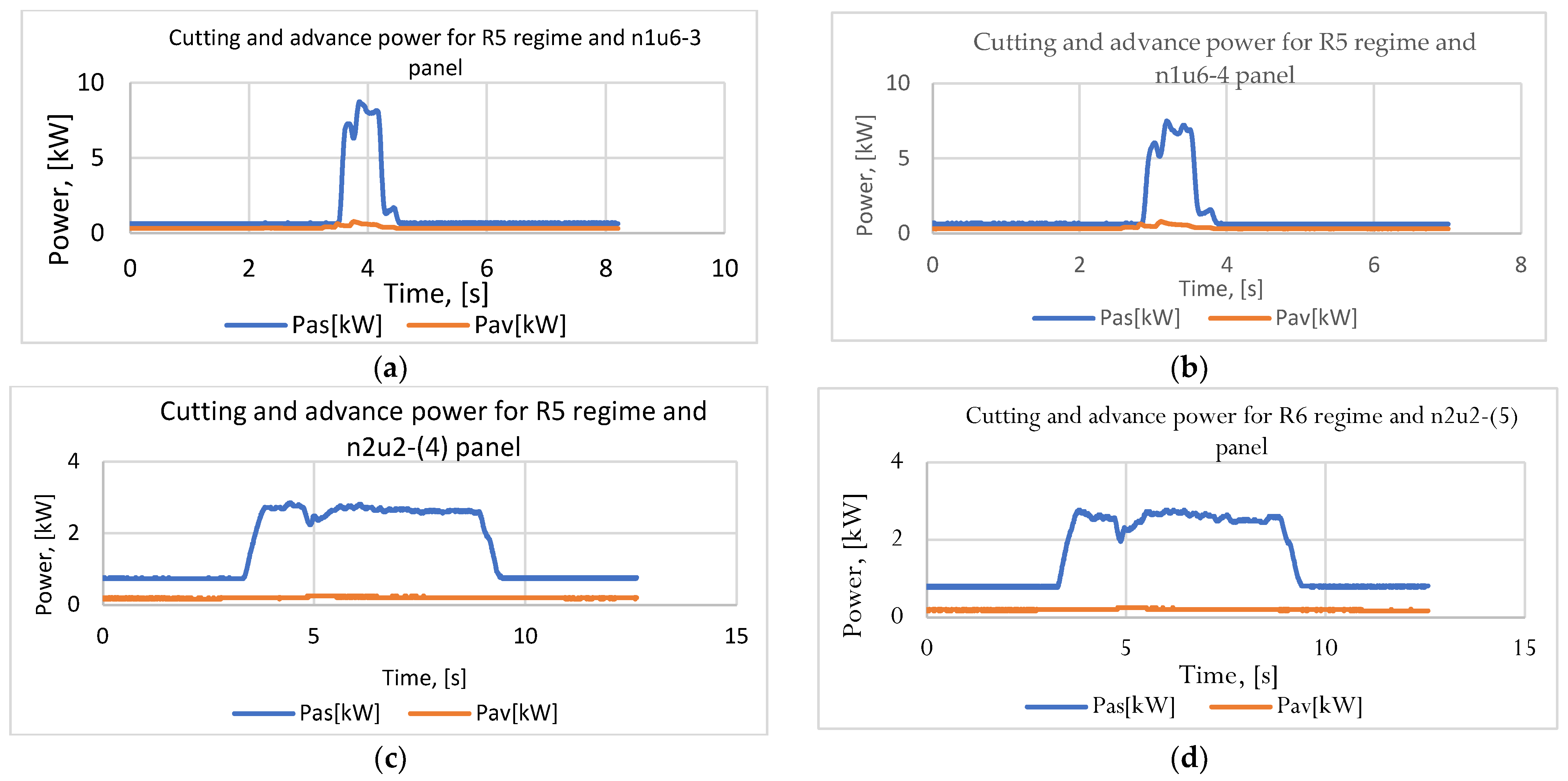 Forests 15 00685 g005