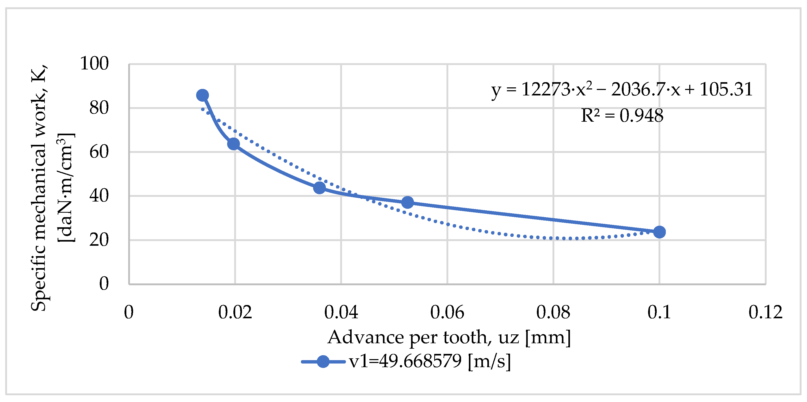 Forests 15 00685 g013