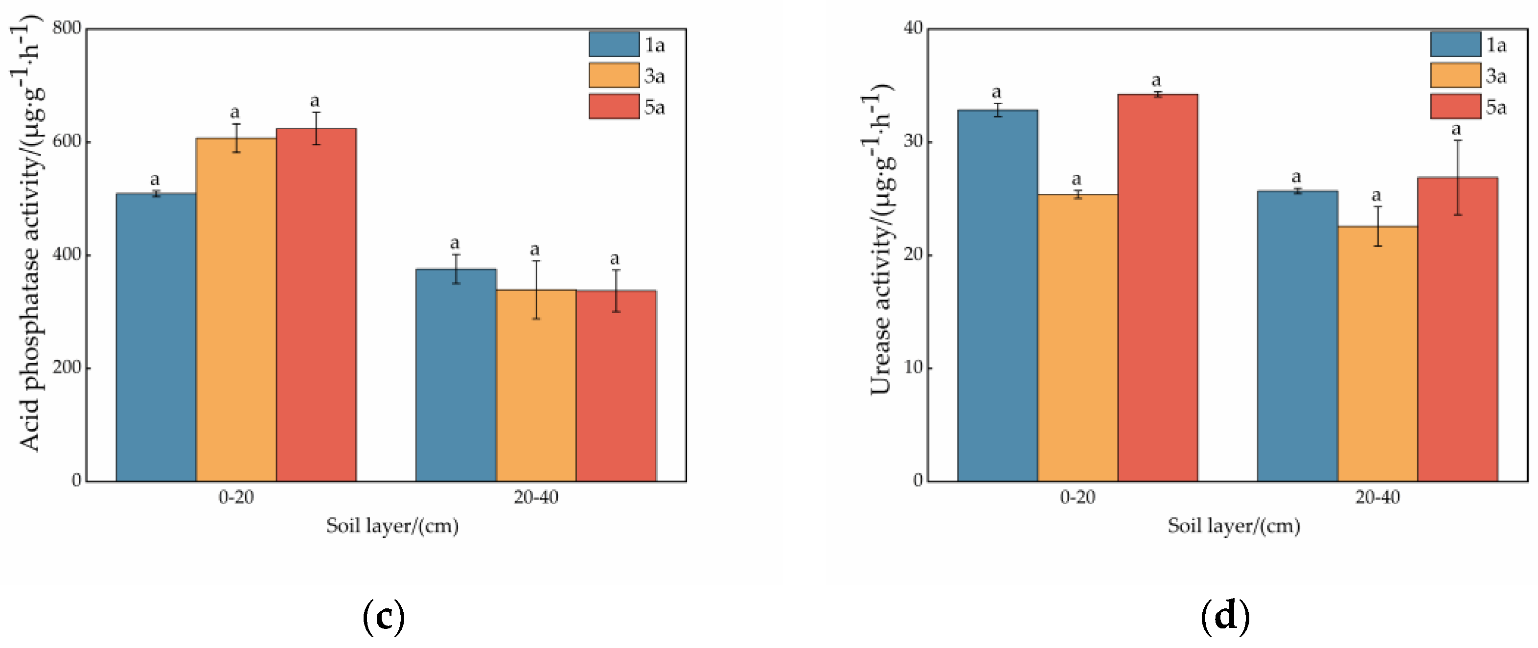 Forests 15 00688 g002b