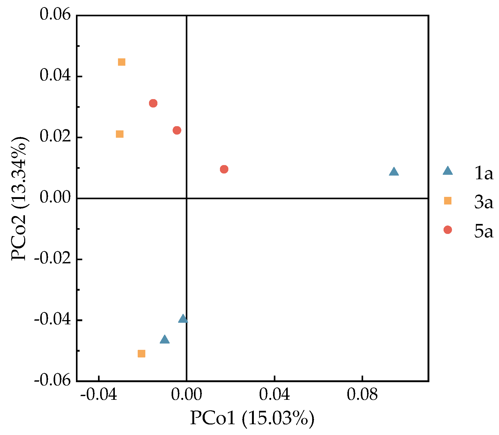 Forests 15 00688 g004