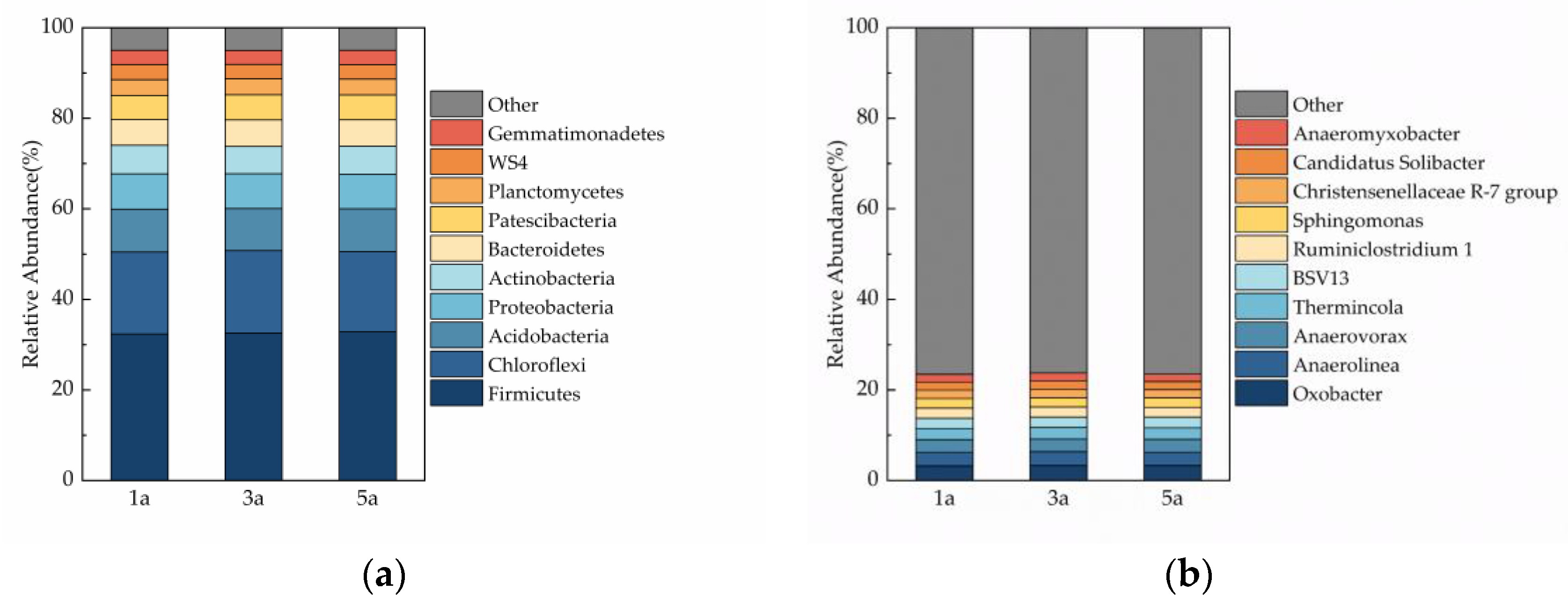 Forests 15 00688 g005