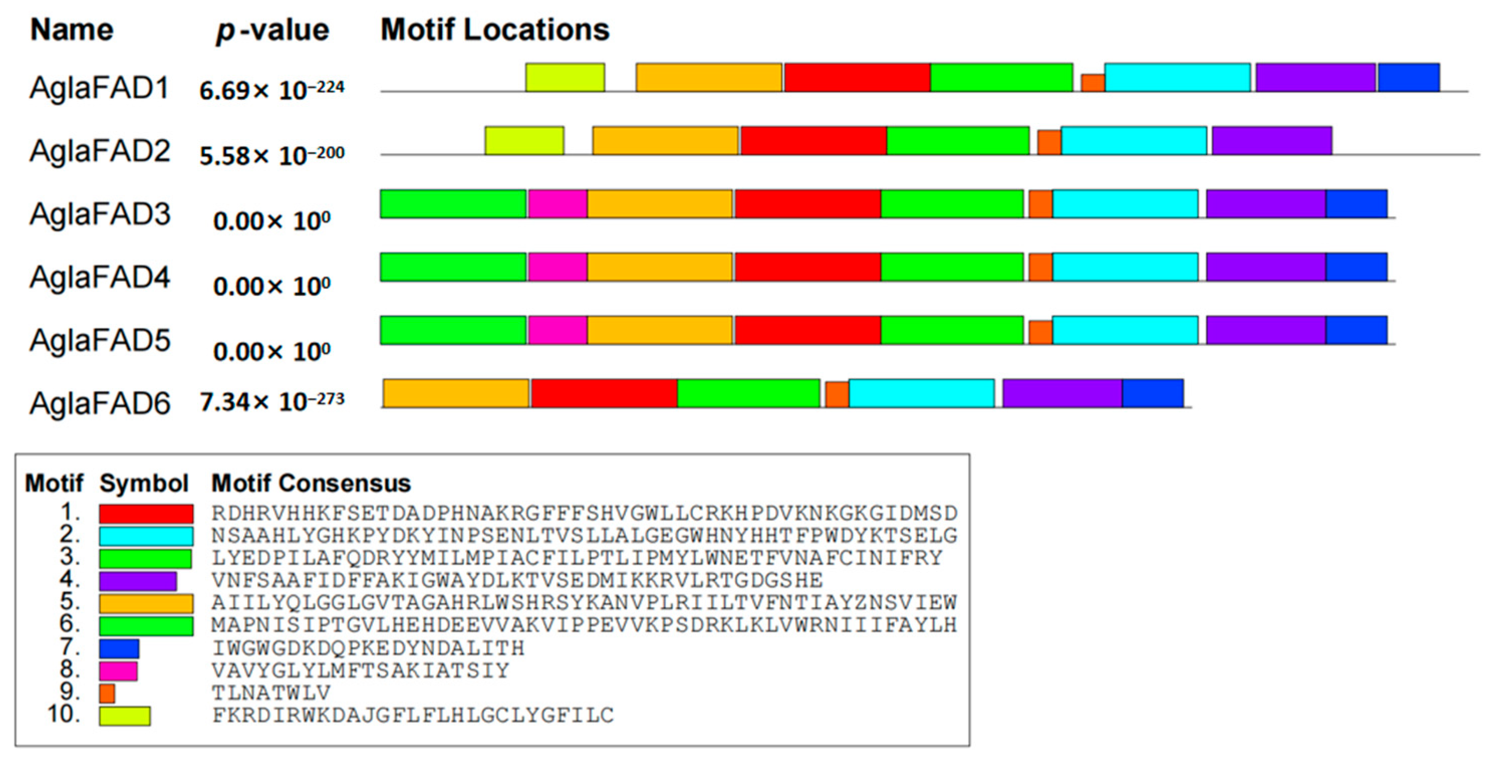 Forests 15 00690 g004