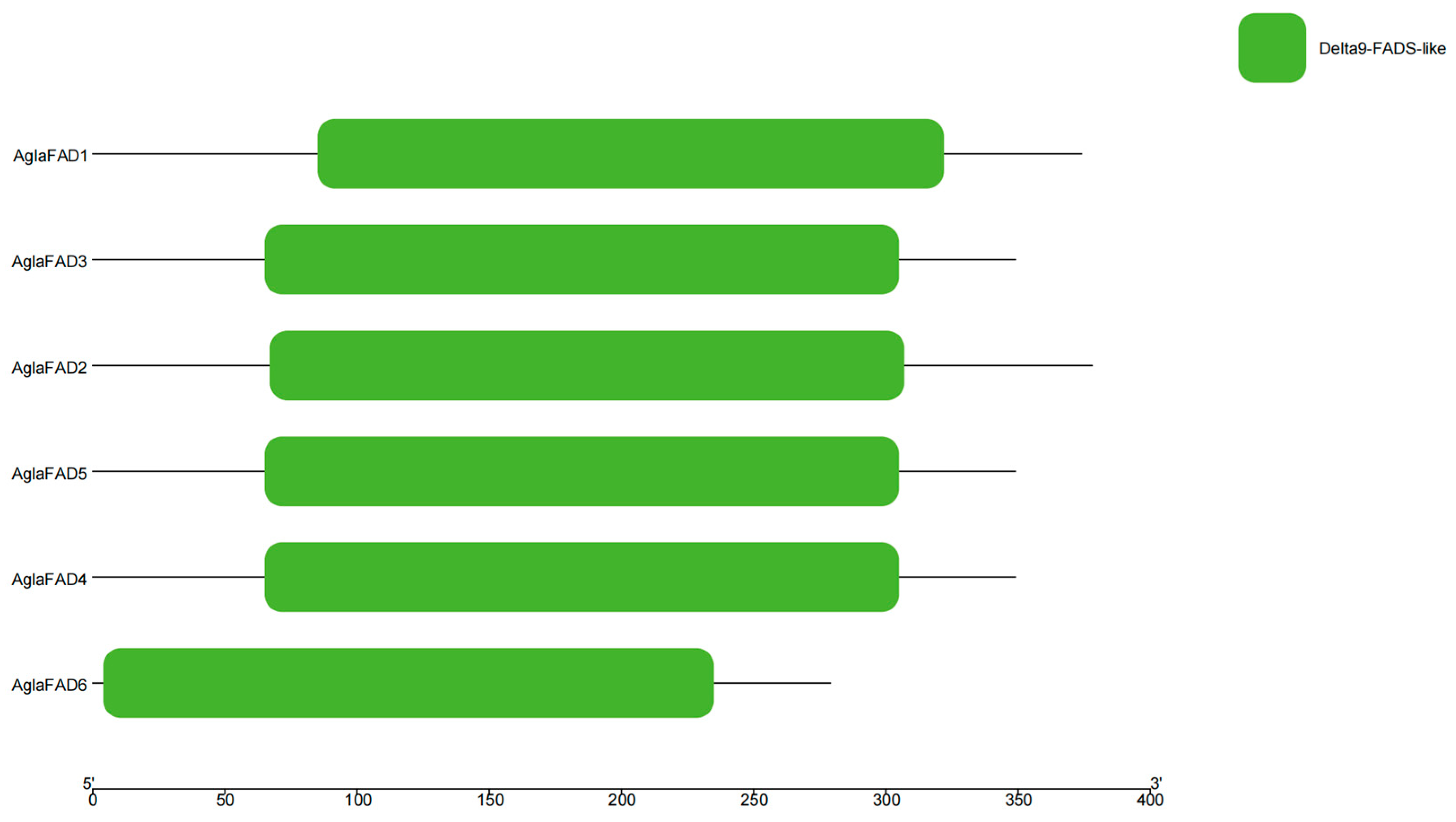 Forests 15 00690 g005