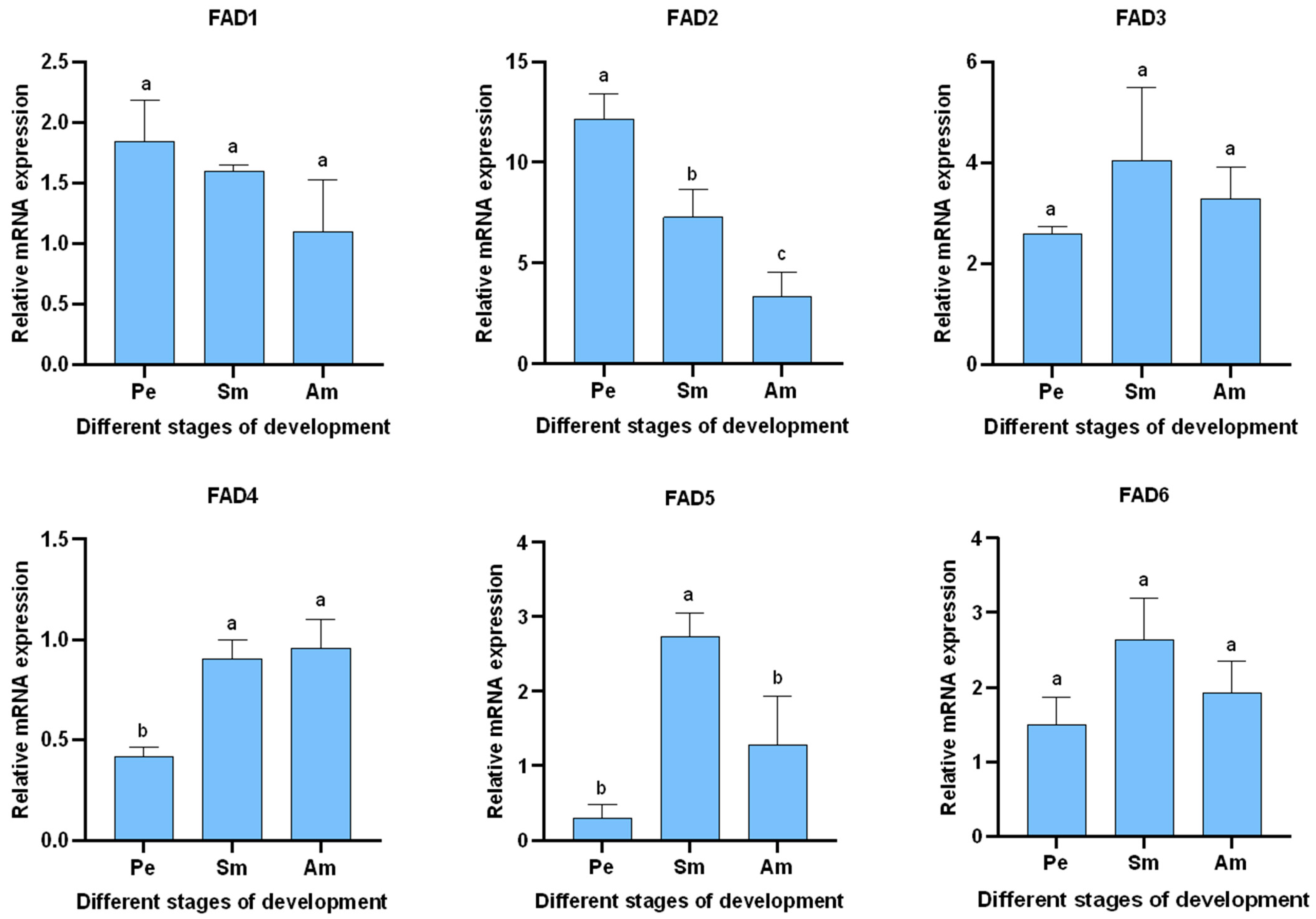 Forests 15 00690 g009