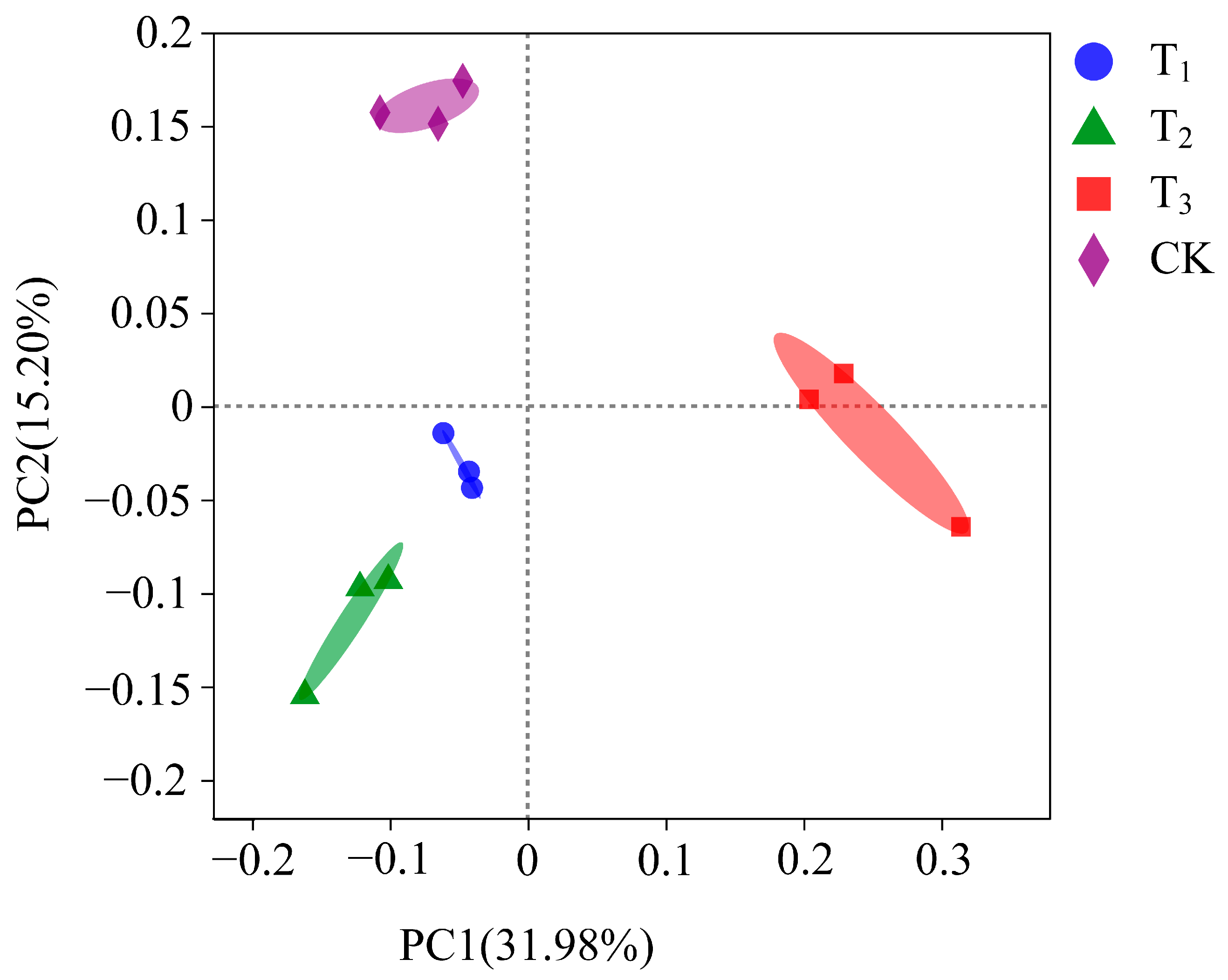 Forests 15 00693 g003