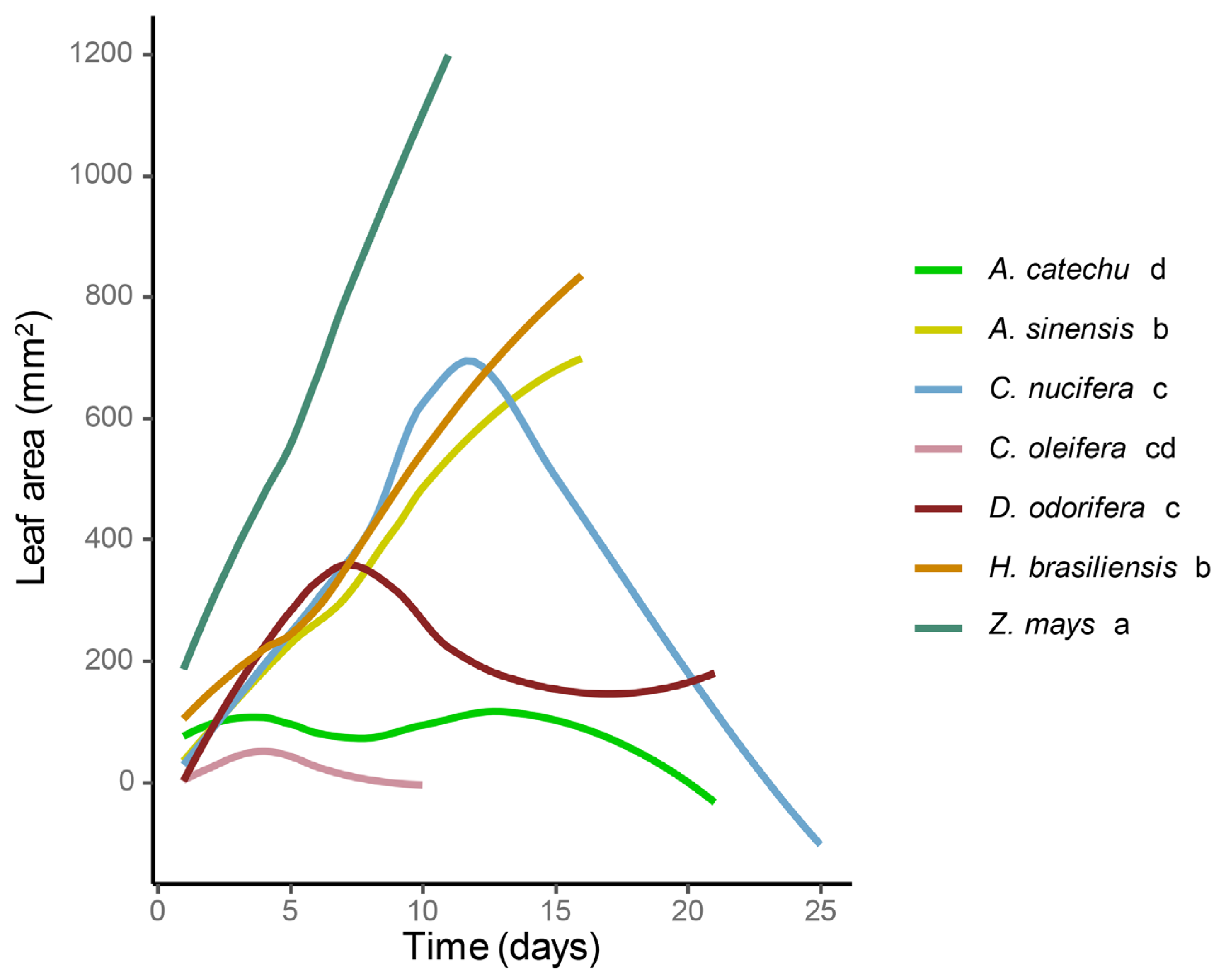 Forests 15 00701 g002