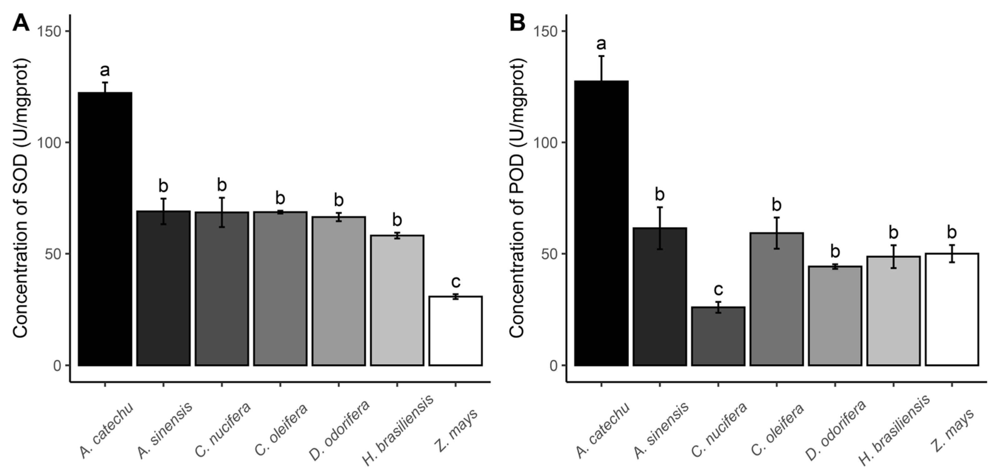 Forests 15 00701 g003