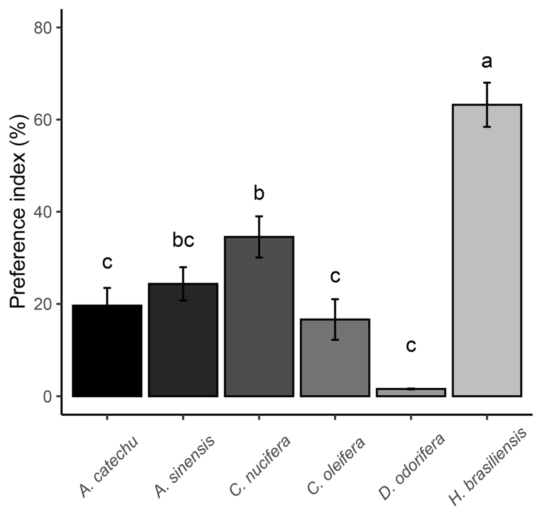 Forests 15 00701 g004