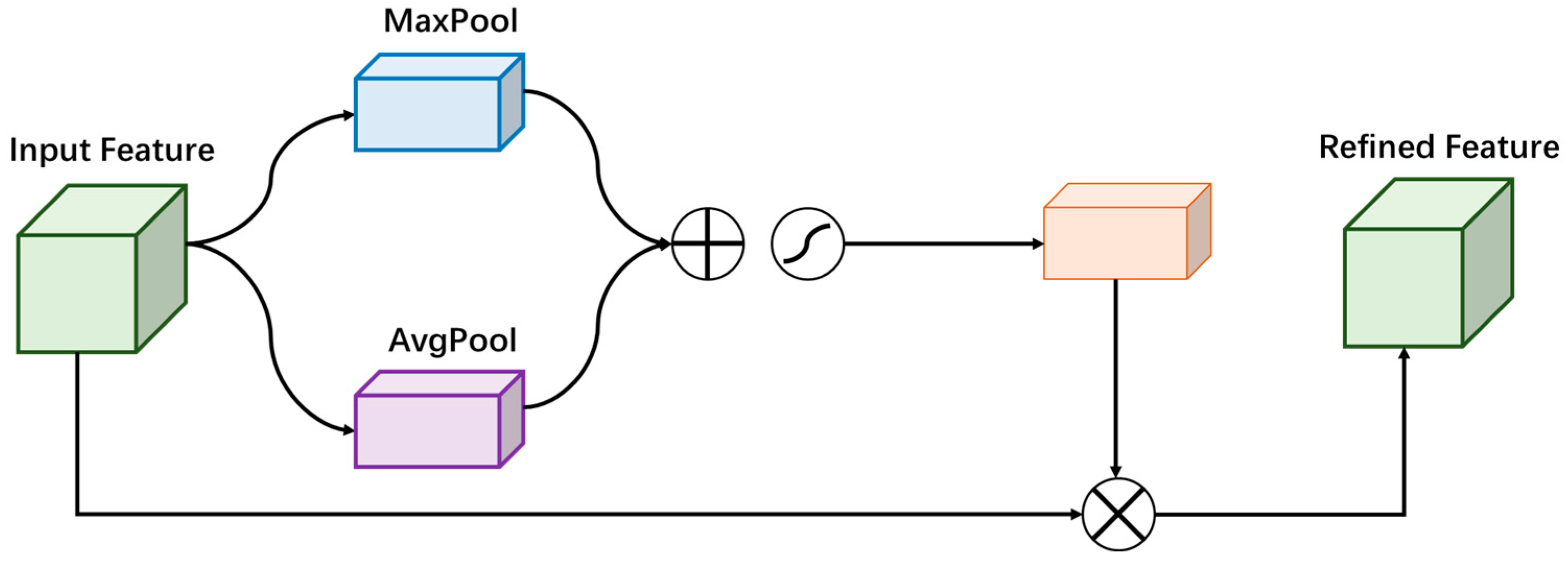 Forests 15 00705 g005