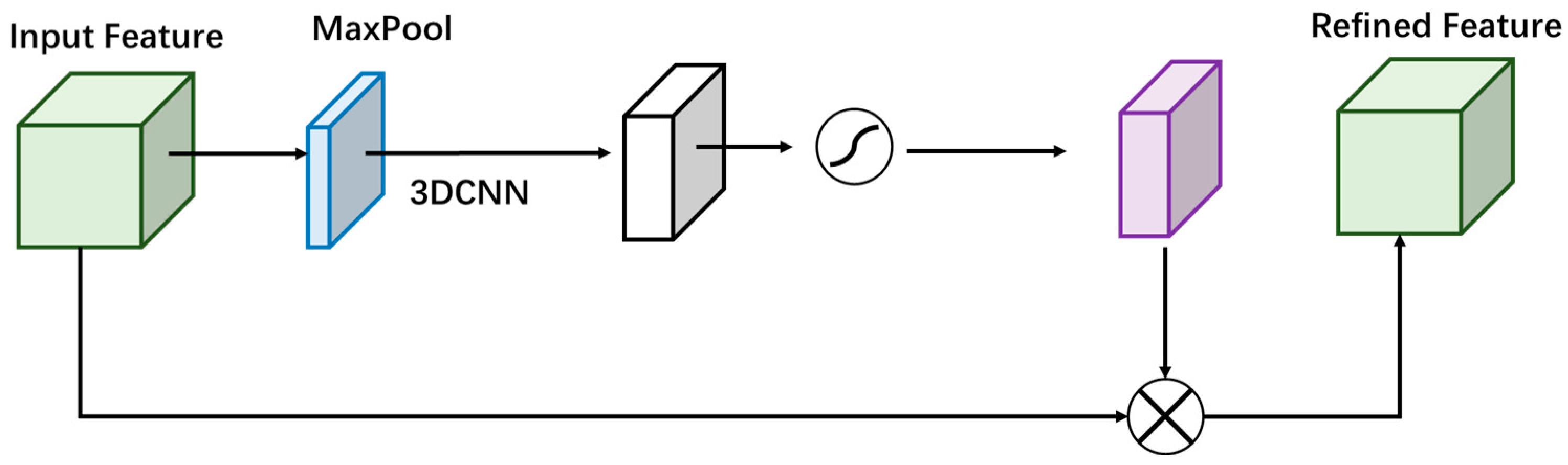 Forests 15 00705 g006