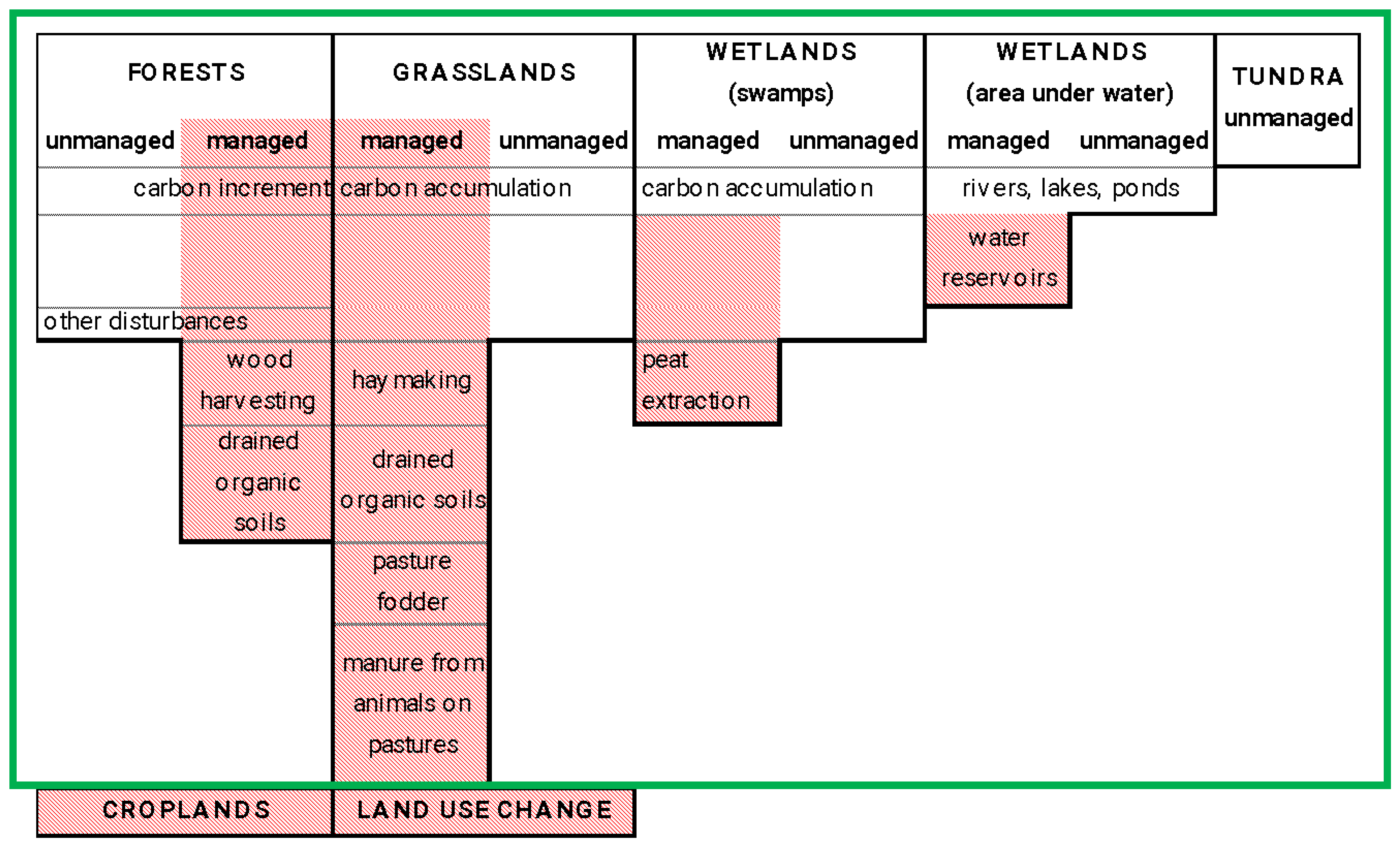Forests 15 00707 g001