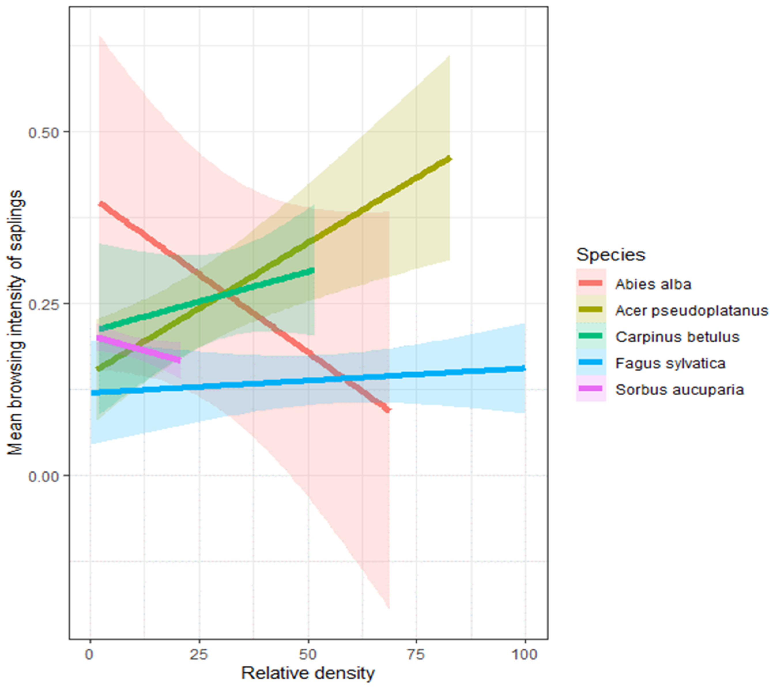 Forests 15 00708 g004