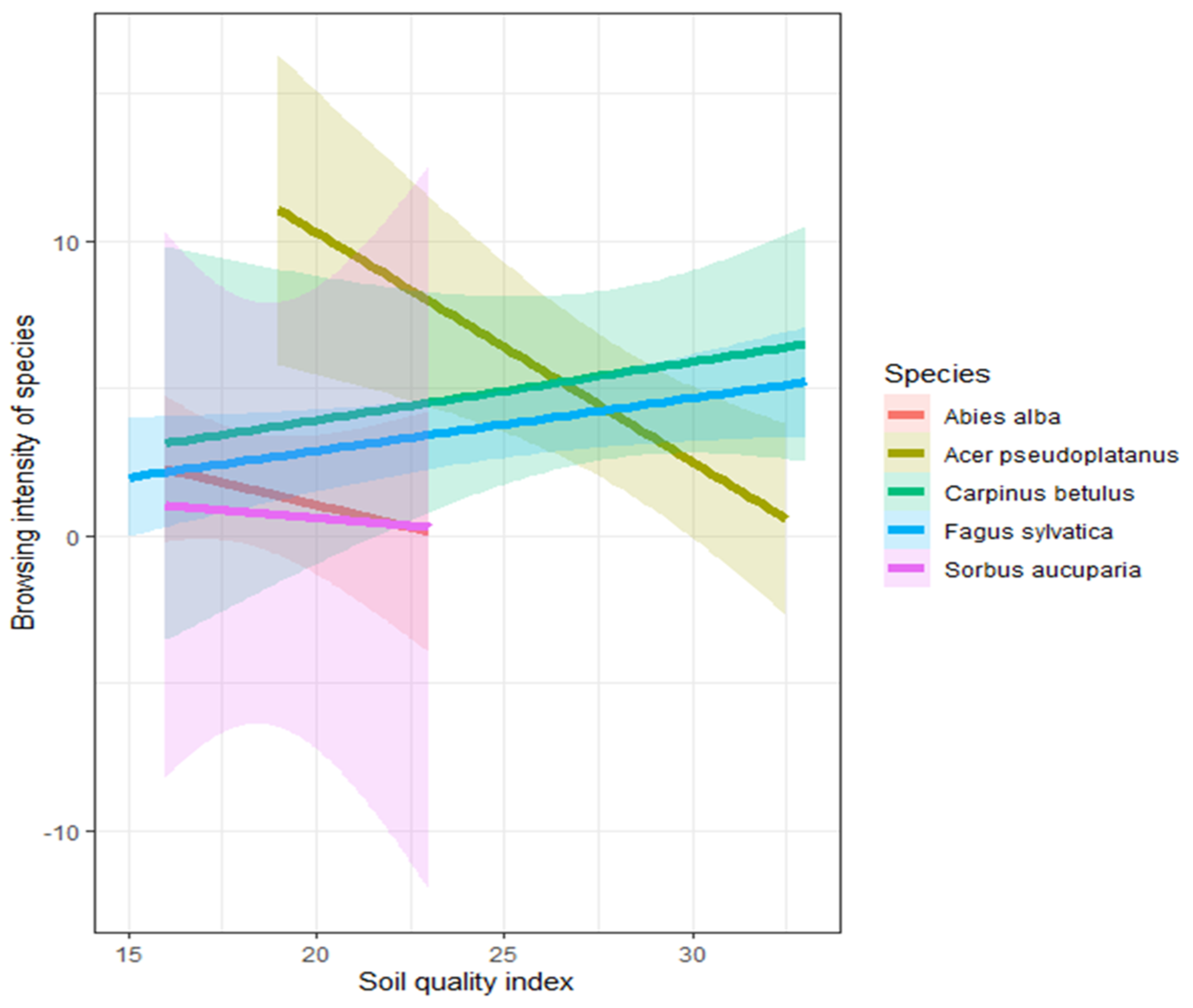 Forests 15 00708 g006