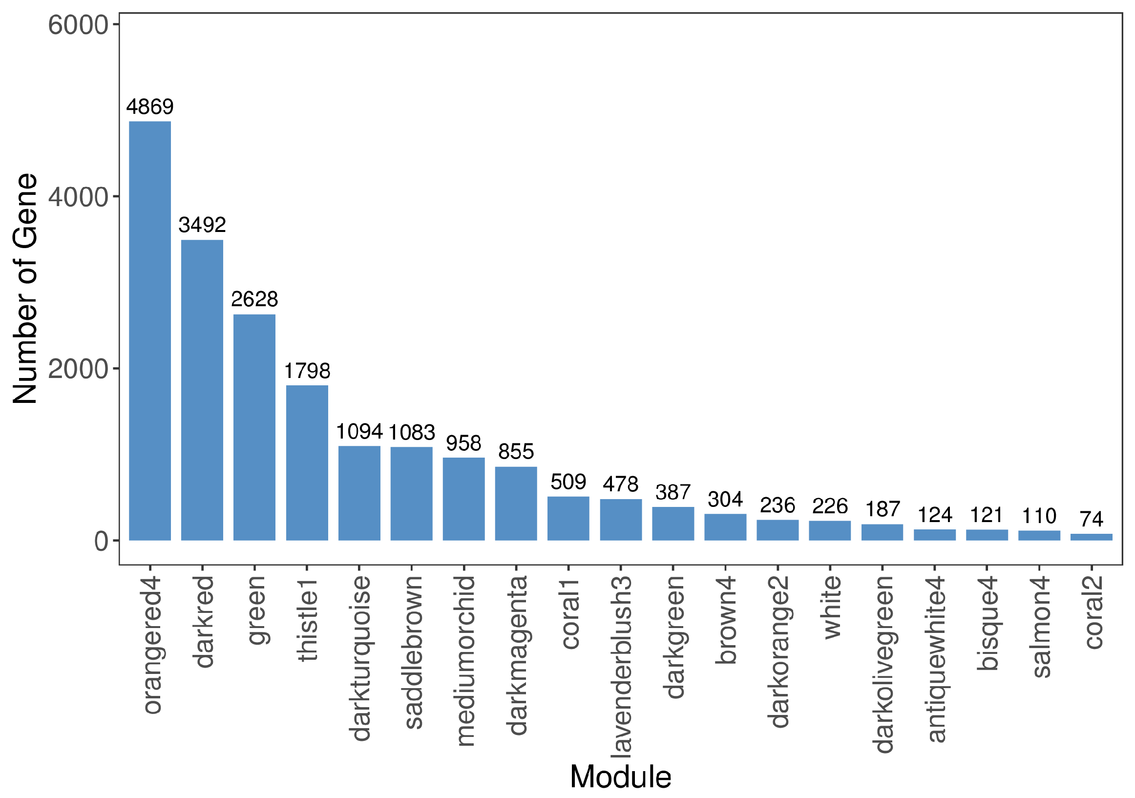Forests 15 00709 g005