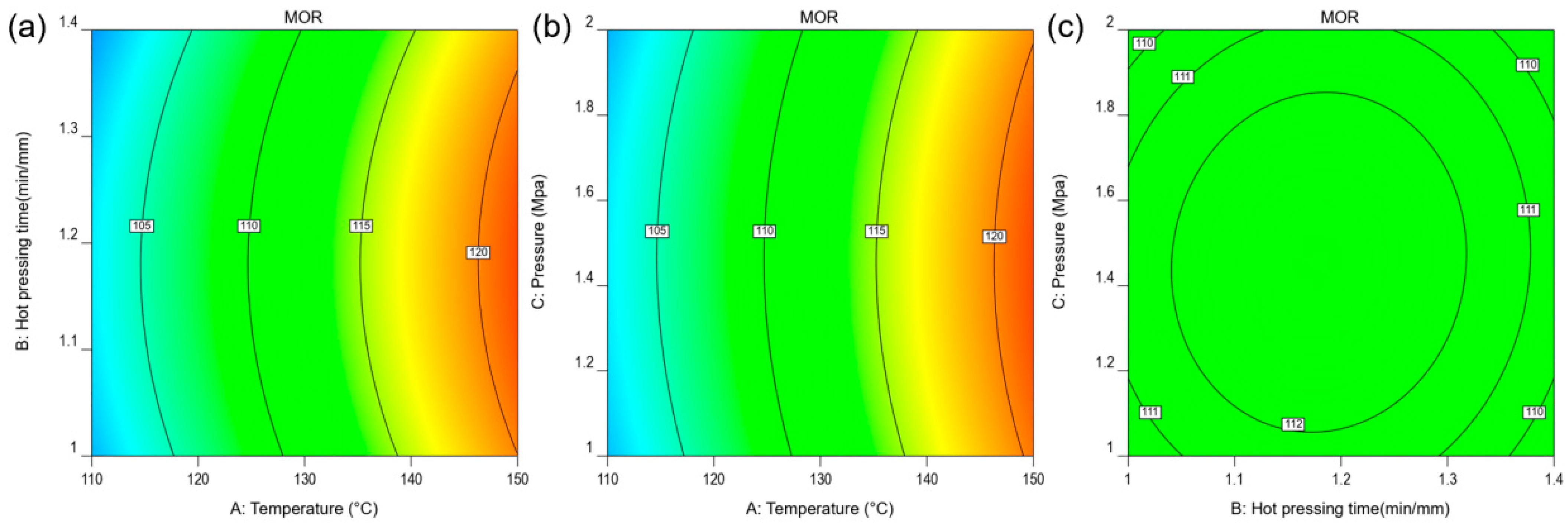Forests 15 00716 g002