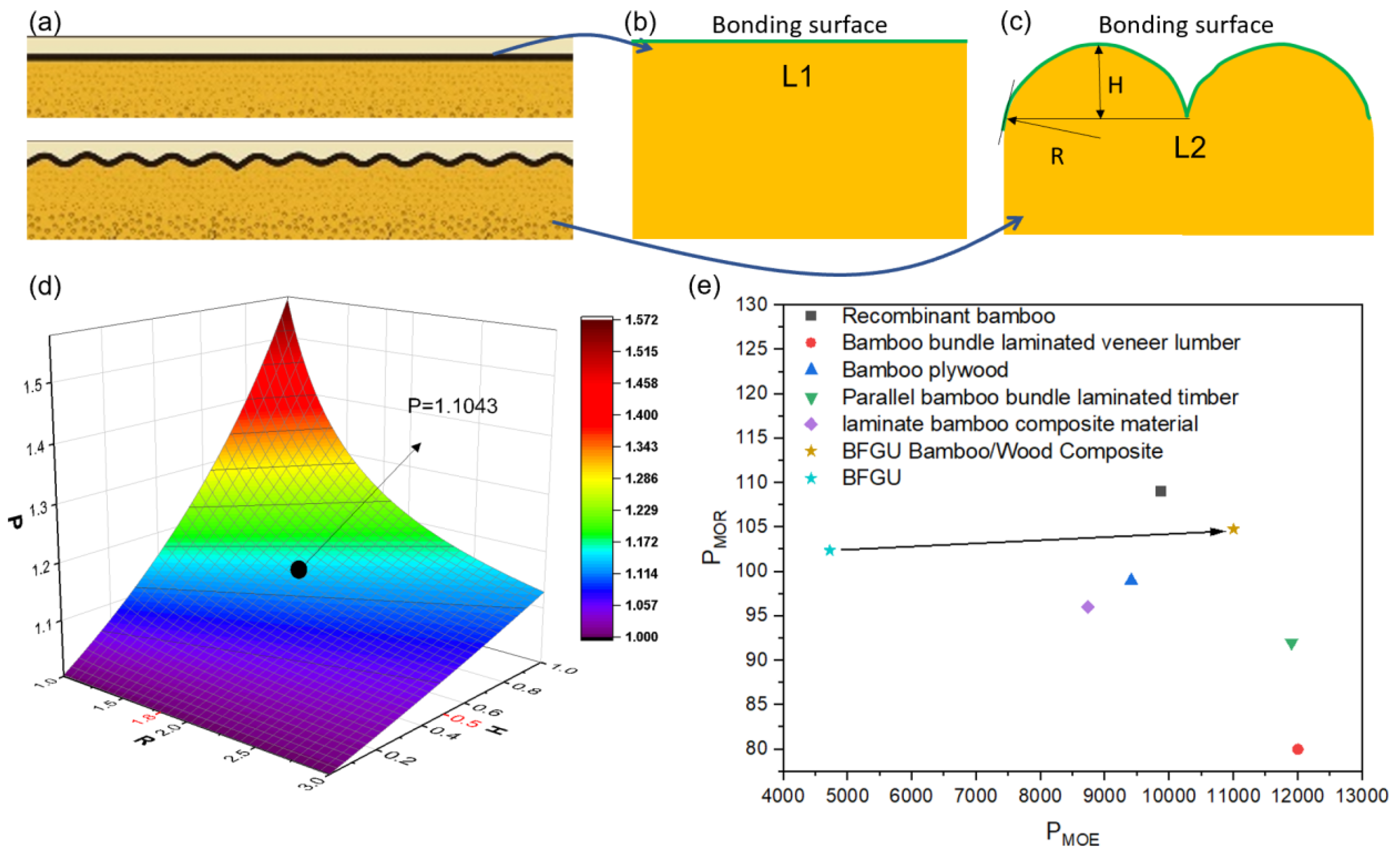 Forests 15 00716 g010