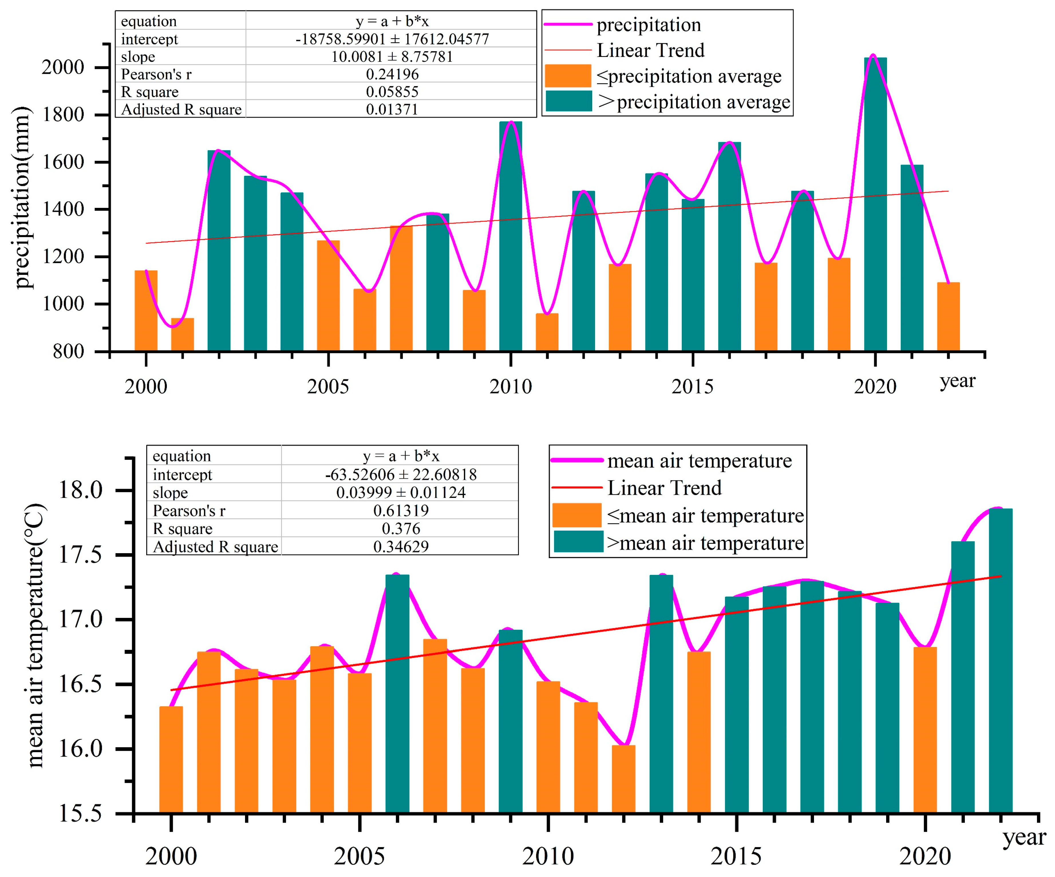 Forests 15 00746 g009