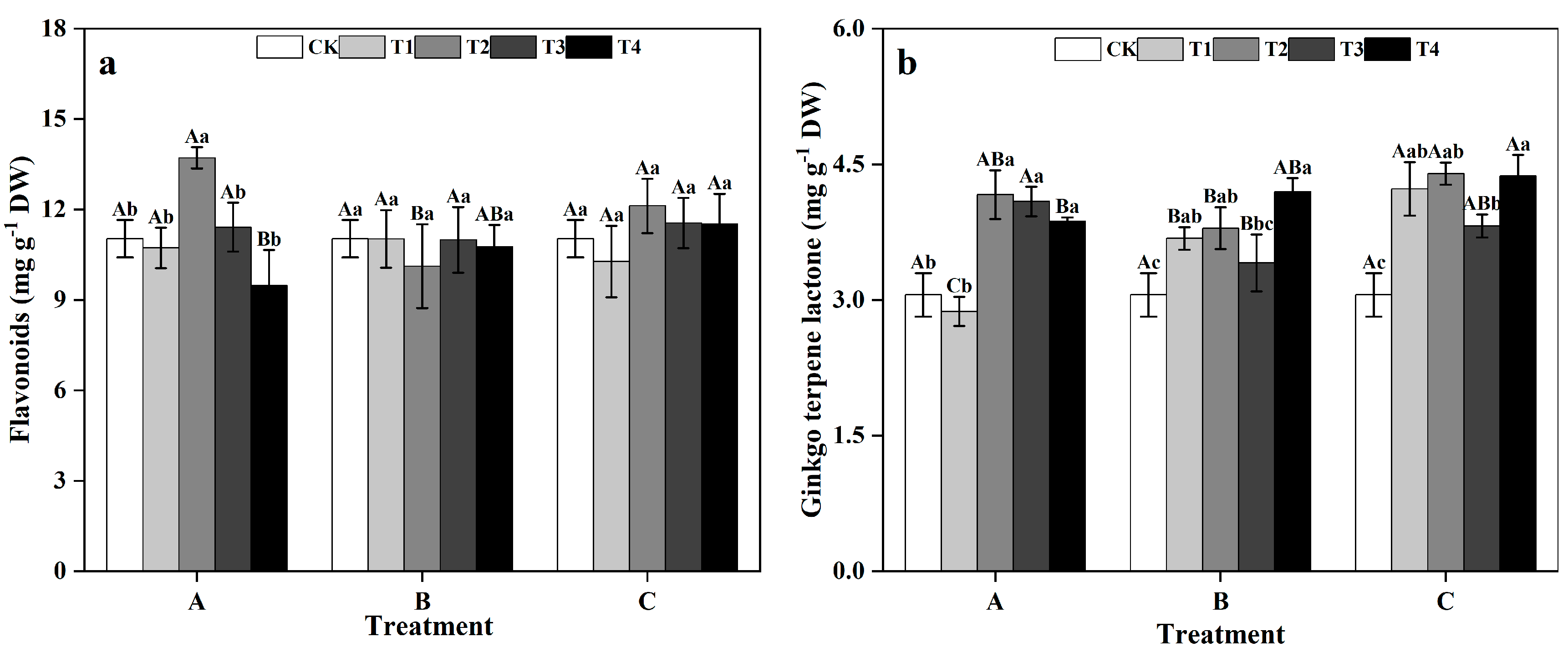 Forests 15 00759 g007