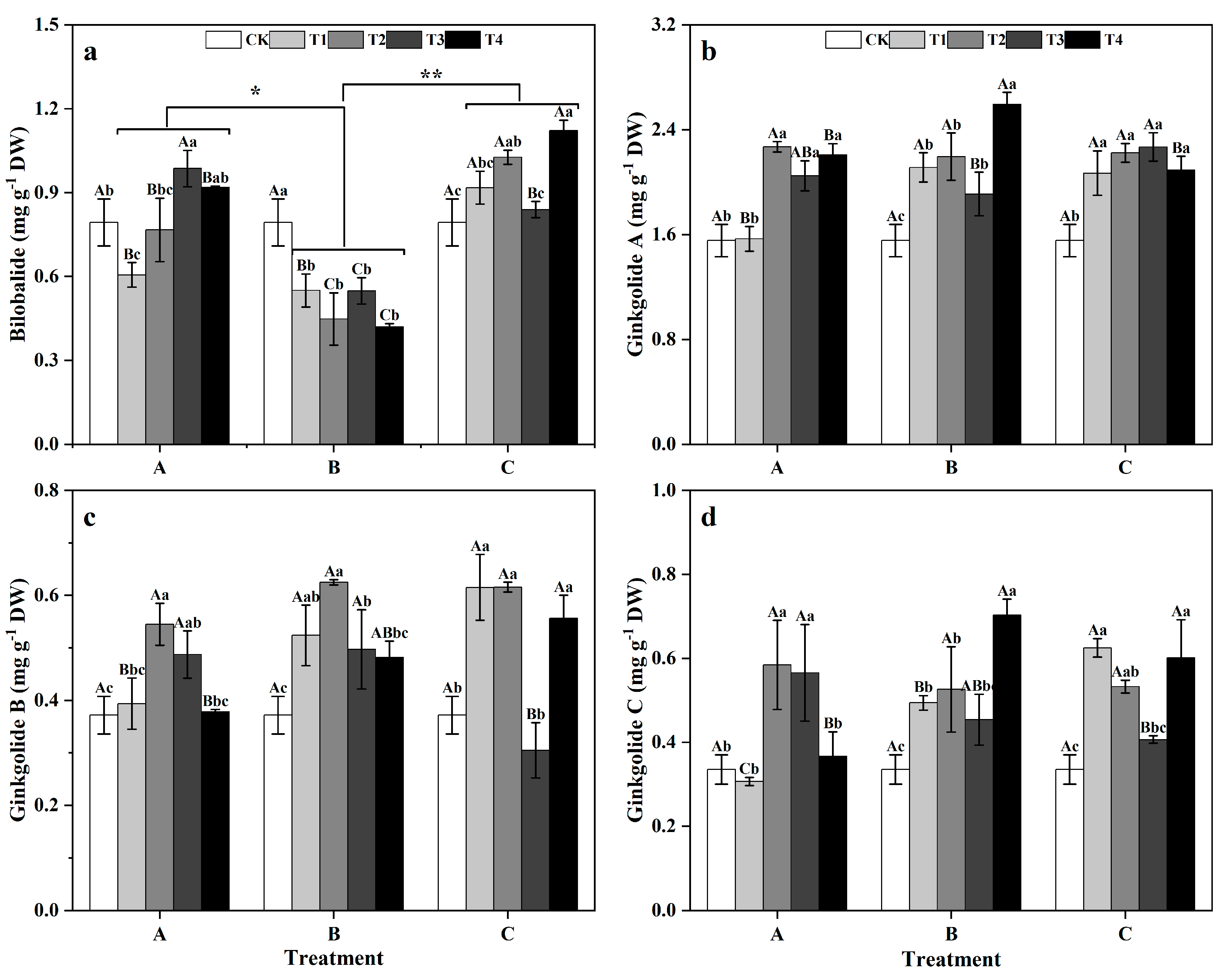 Forests 15 00759 g008