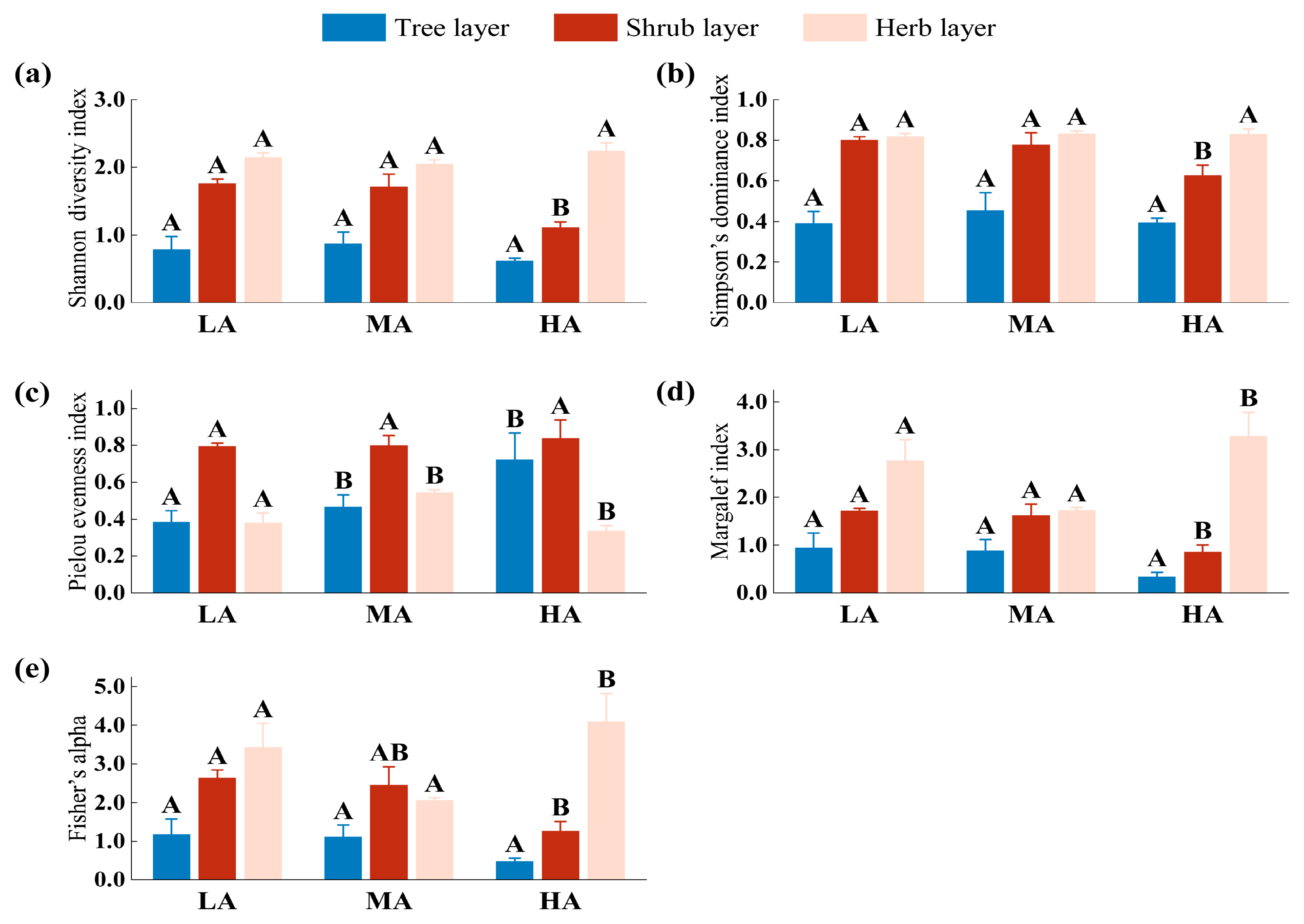 Forests 15 00771 g003 Forests 15 00771 g003