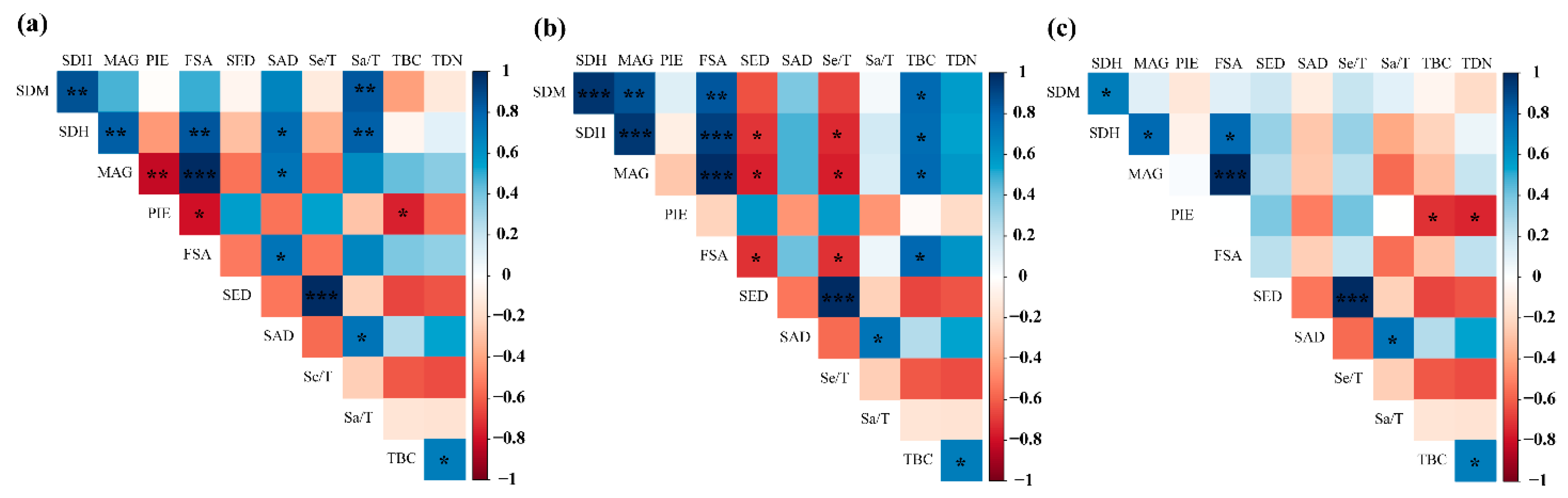 Forests 15 00771 g004 Forests 15 00771 g004