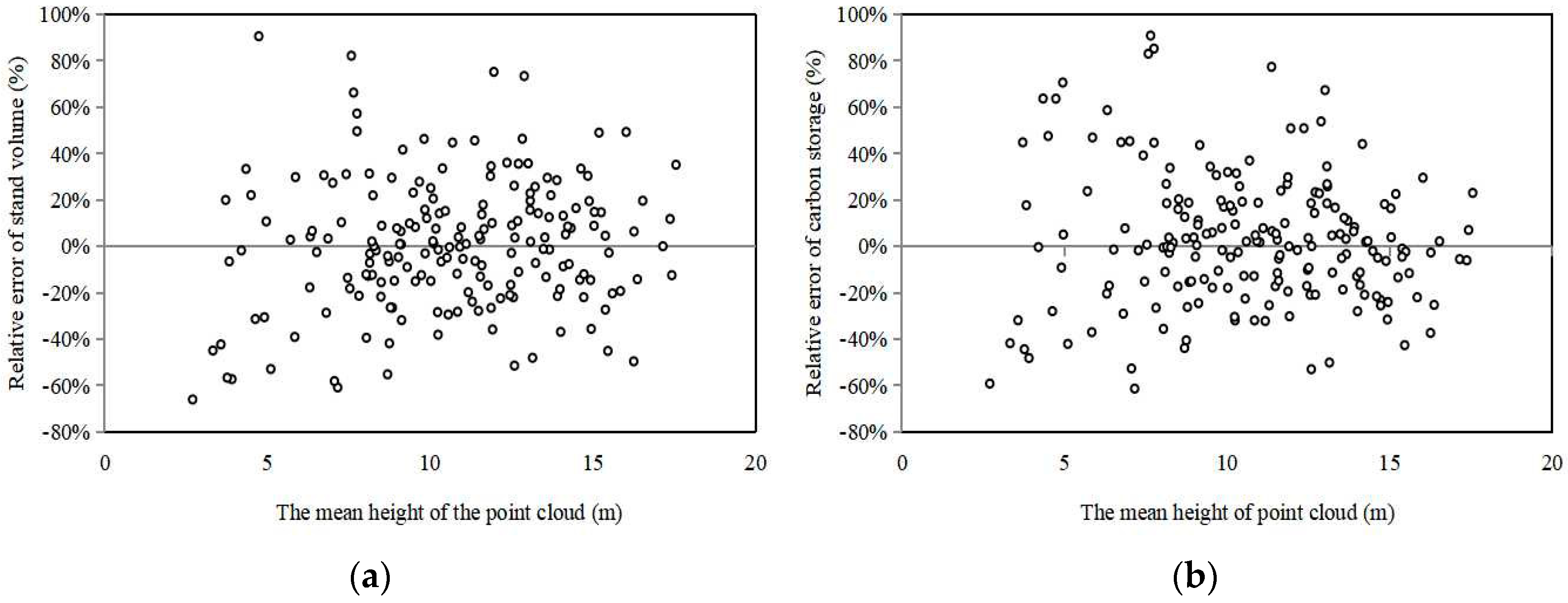 Forests 15 00775 g003