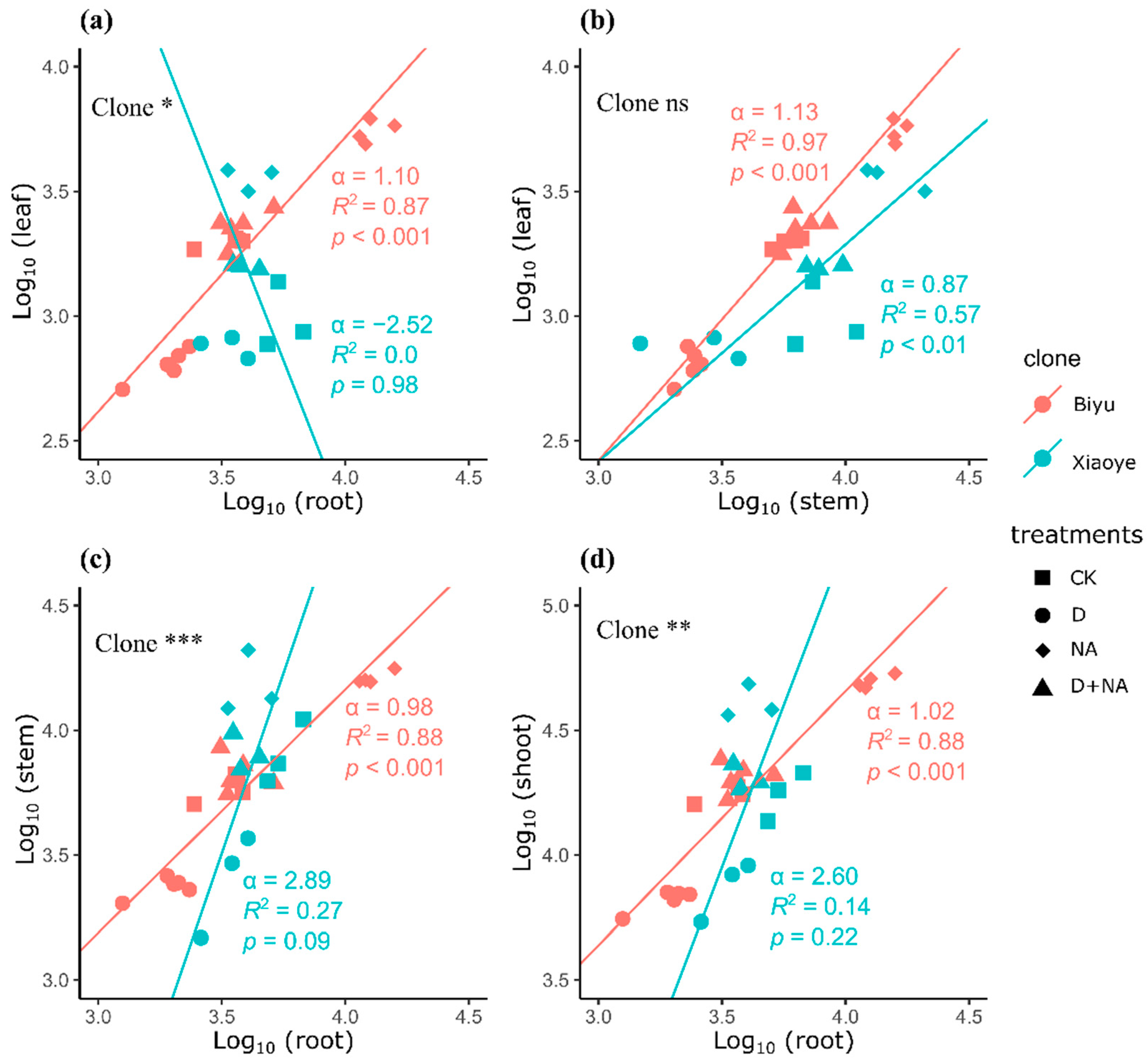 Forests 15 00779 g002