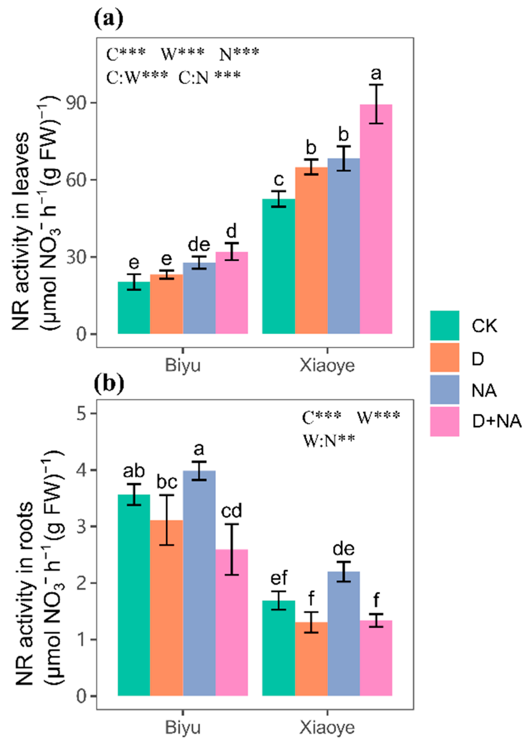 Forests 15 00779 g003