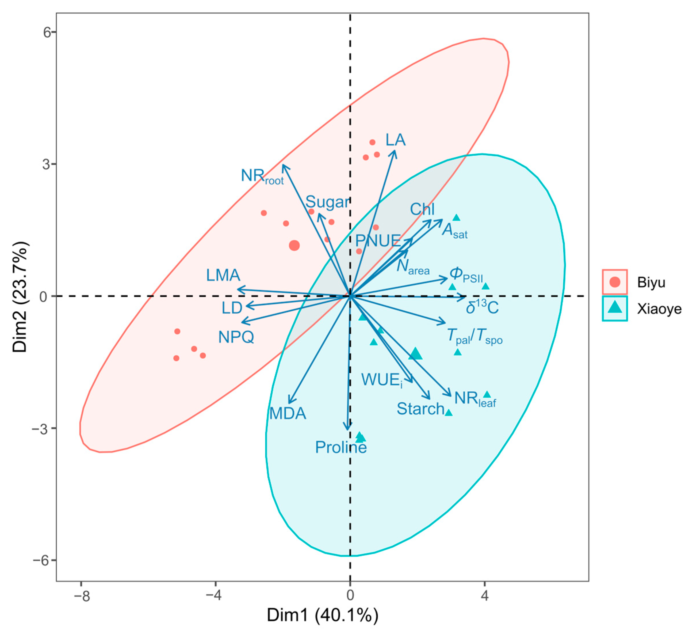 Forests 15 00779 g006