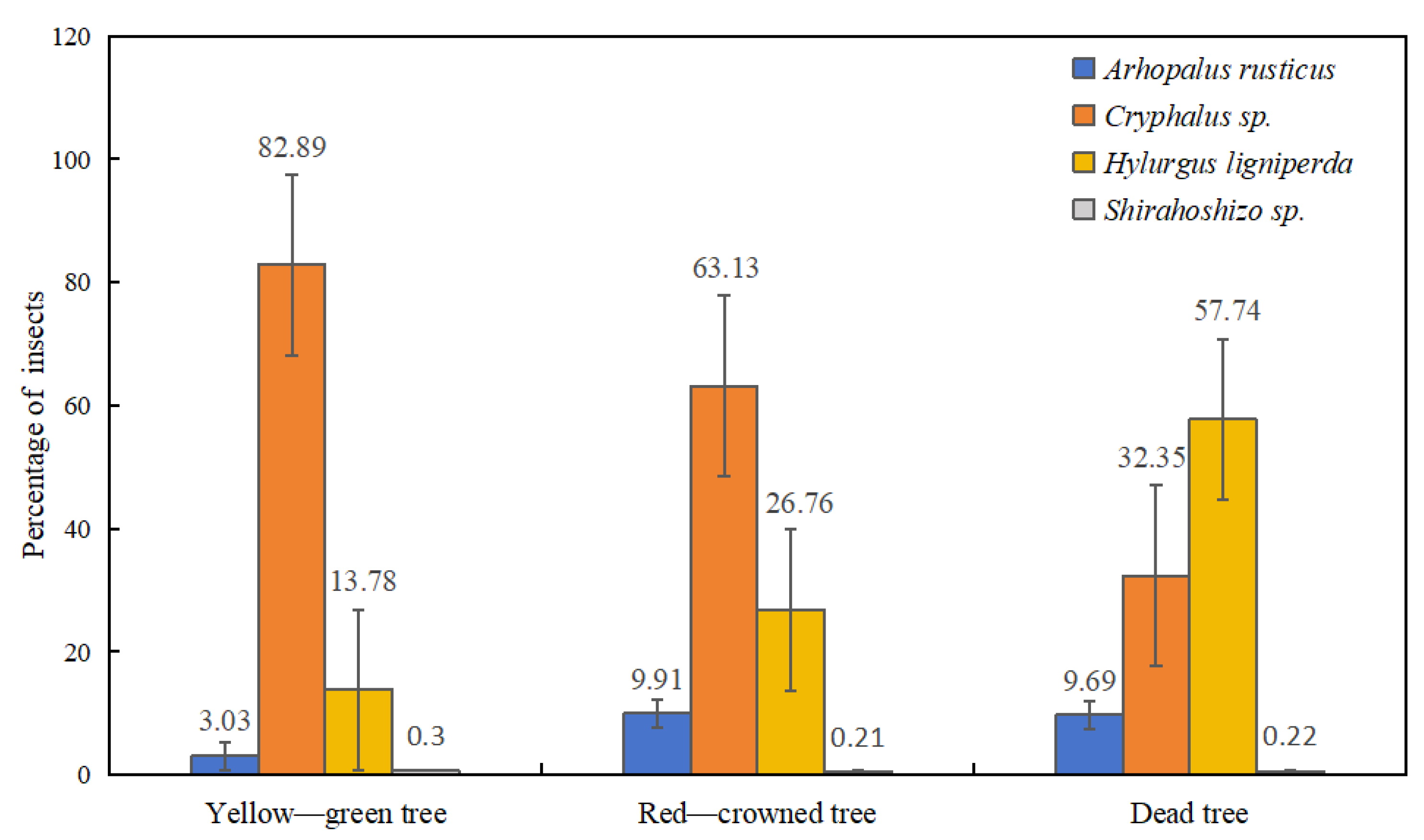 Forests 15 00792 g002
