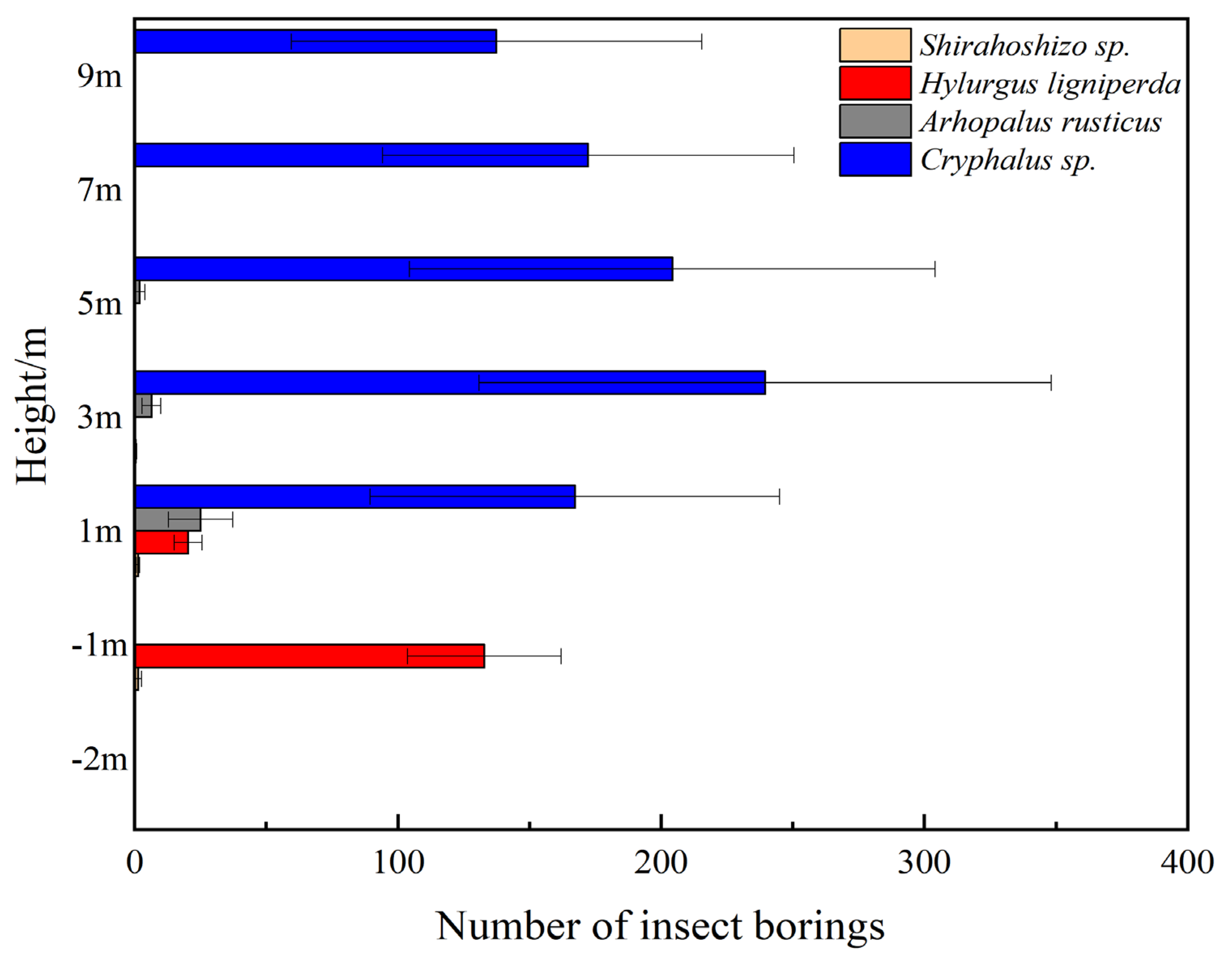 Forests 15 00792 g003