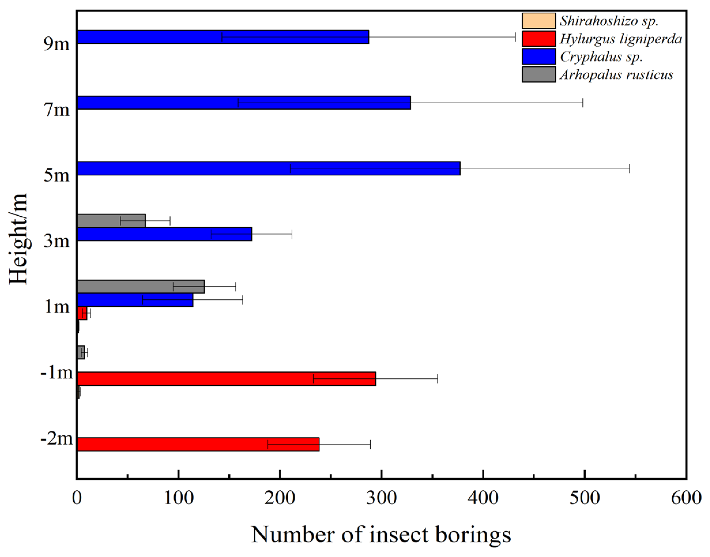 Forests 15 00792 g004