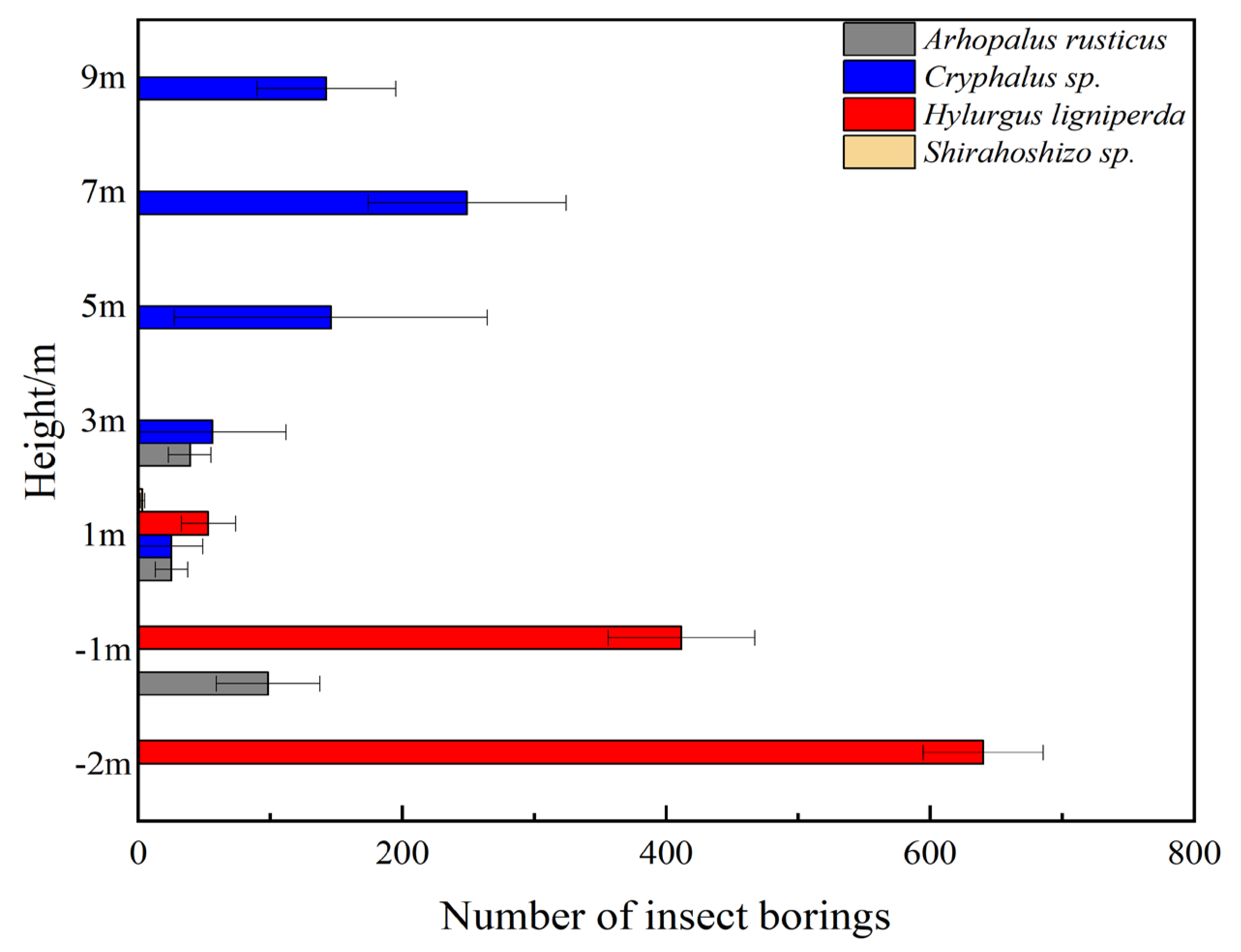 Forests 15 00792 g005