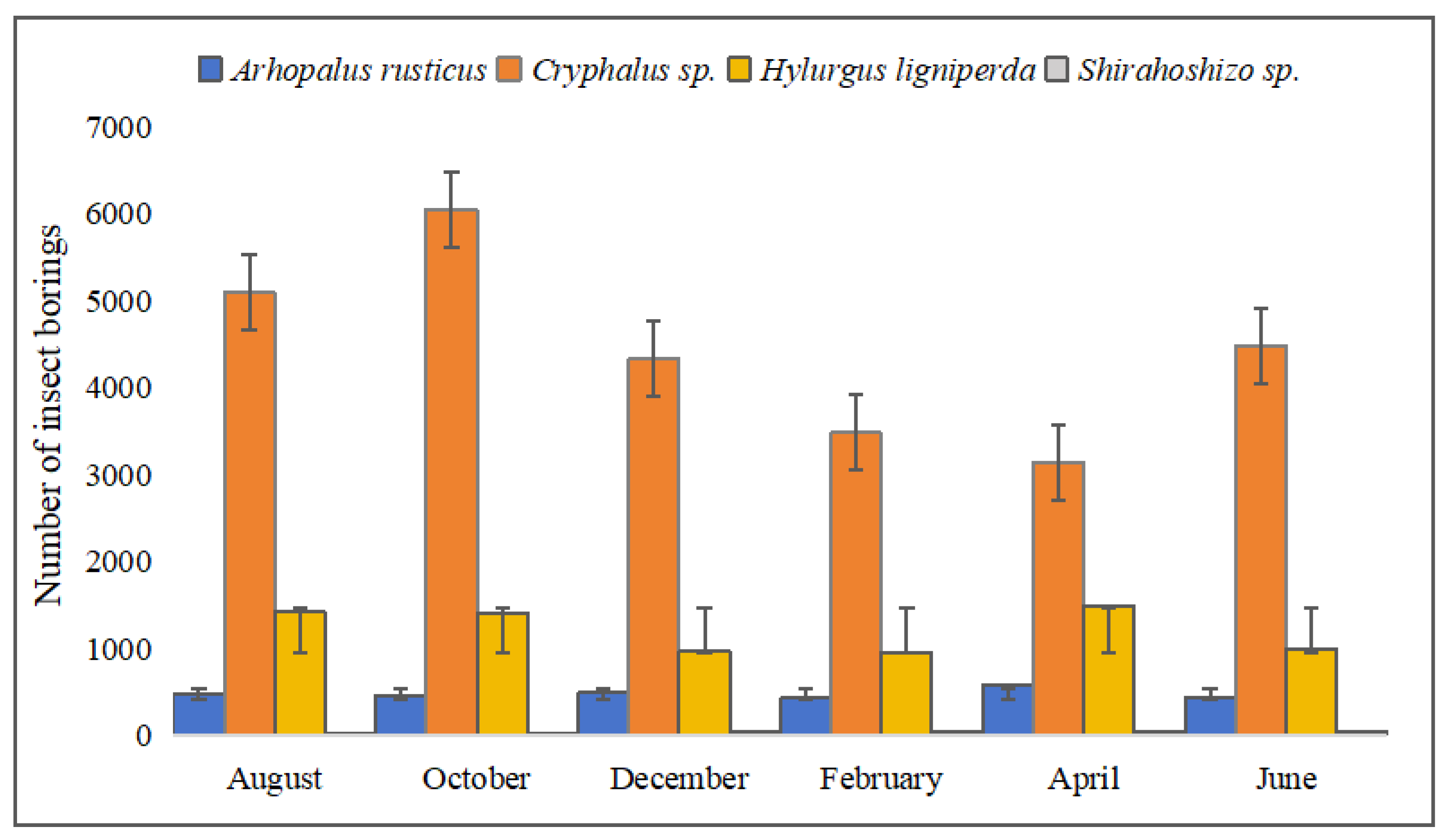 Forests 15 00792 g007