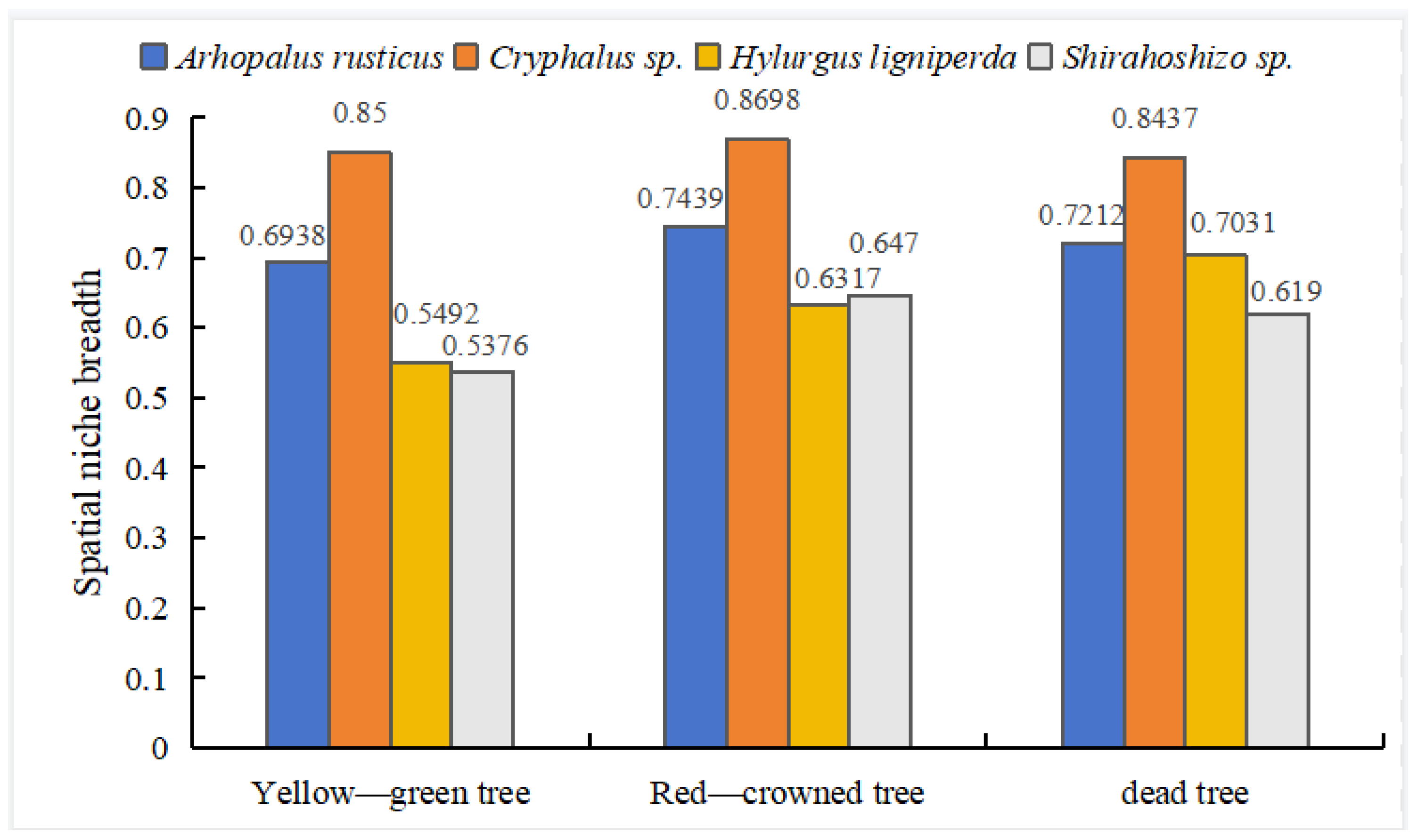 Forests 15 00792 g008