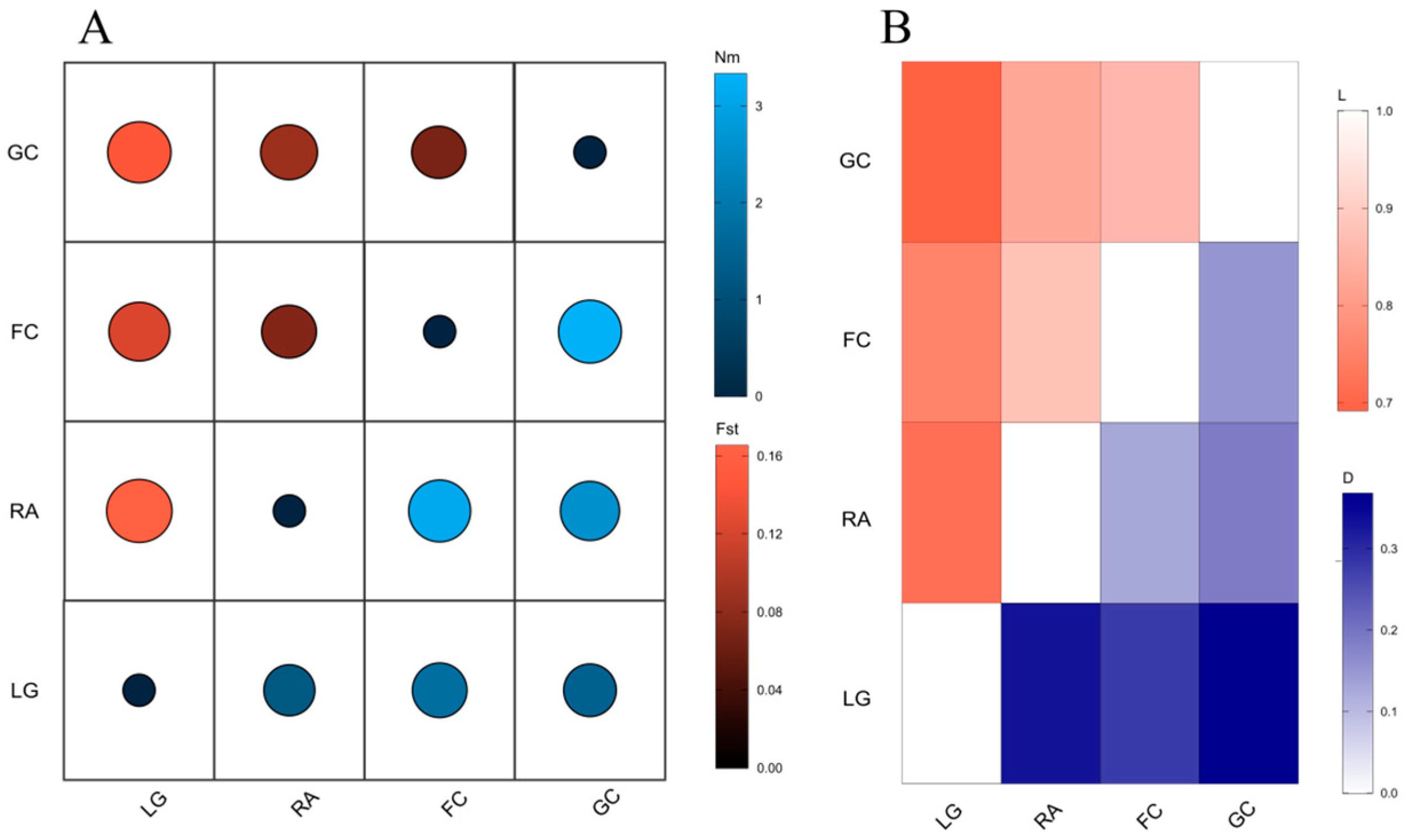 Forests 15 00793 g003