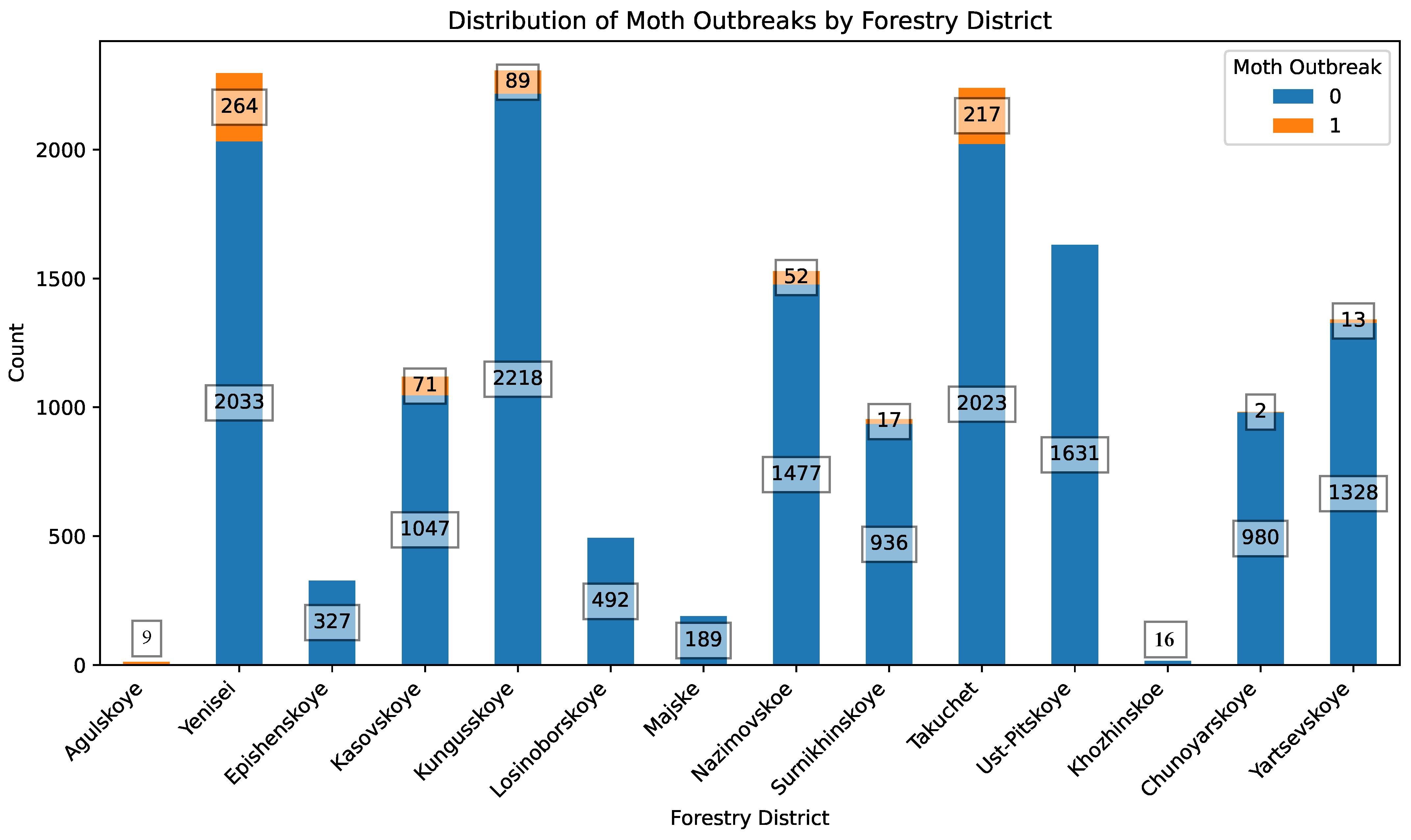 Forests 15 00800 g002 Forests 15 00800 g002