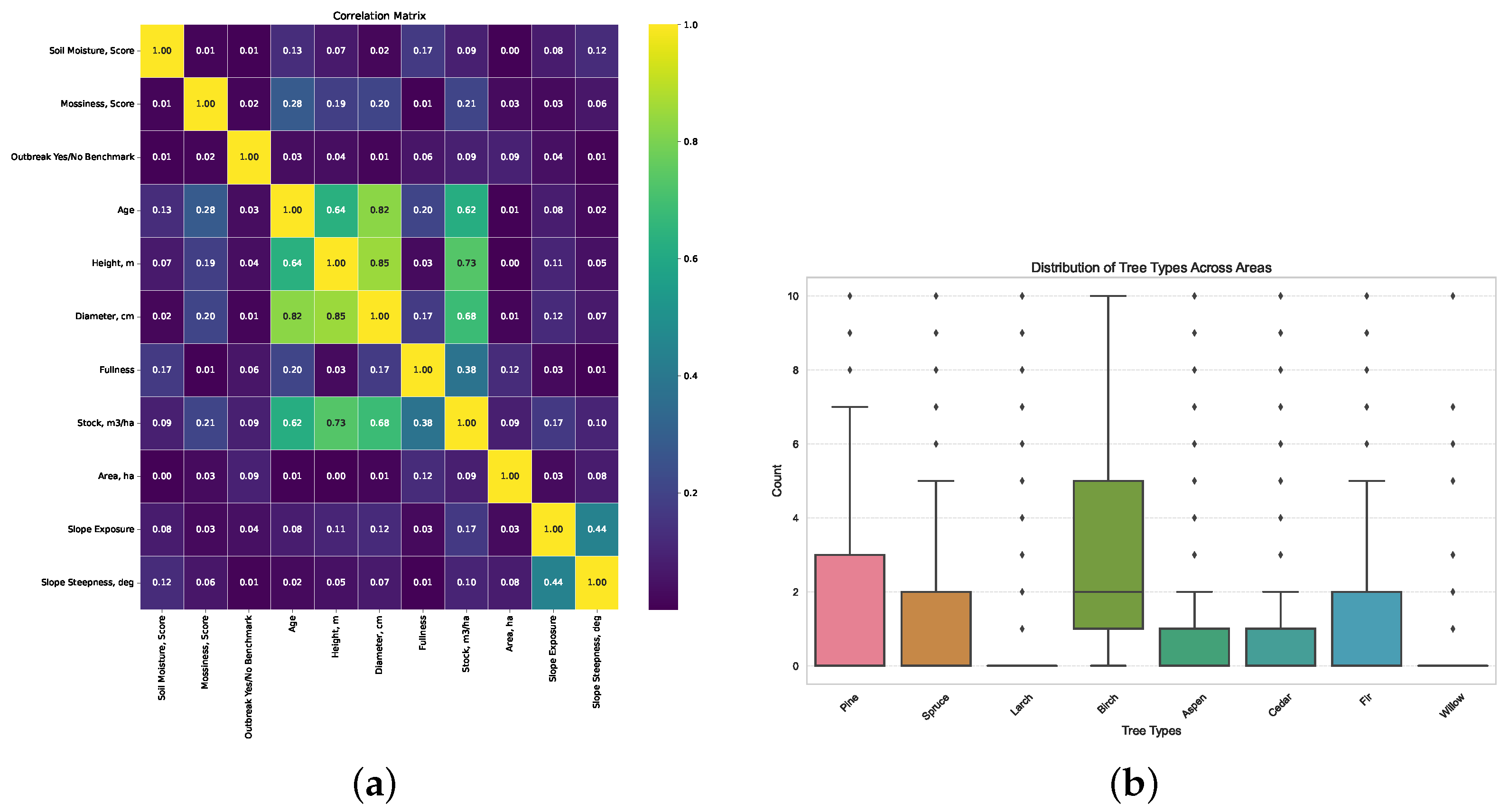 Forests 15 00800 g004 Forests 15 00800 g004
