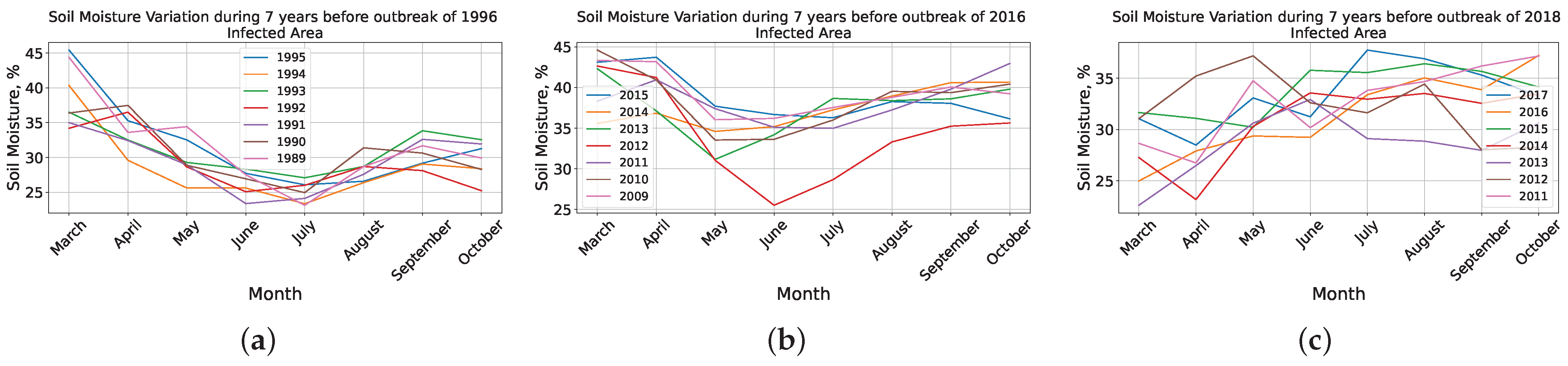 Forests 15 00800 g006a Forests 15 00800 g006a