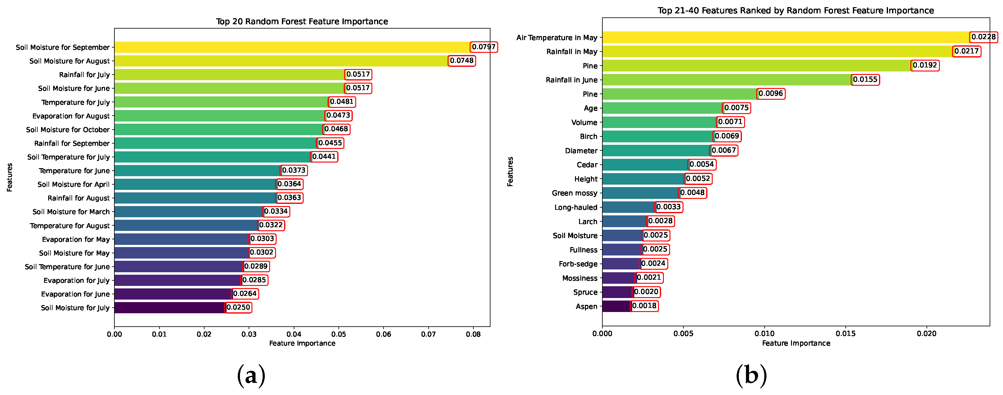 Forests 15 00800 g009 Forests 15 00800 g009