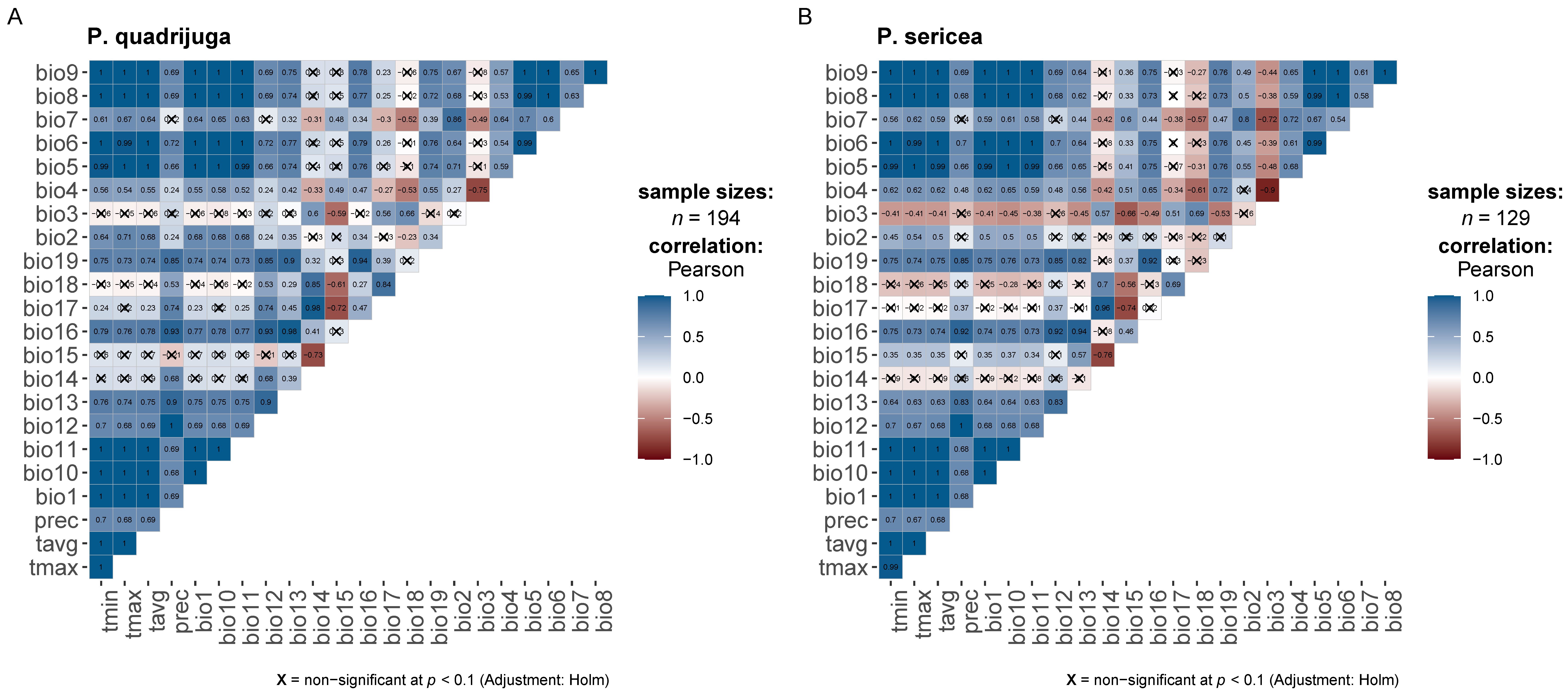 Forests 15 00811 g002
