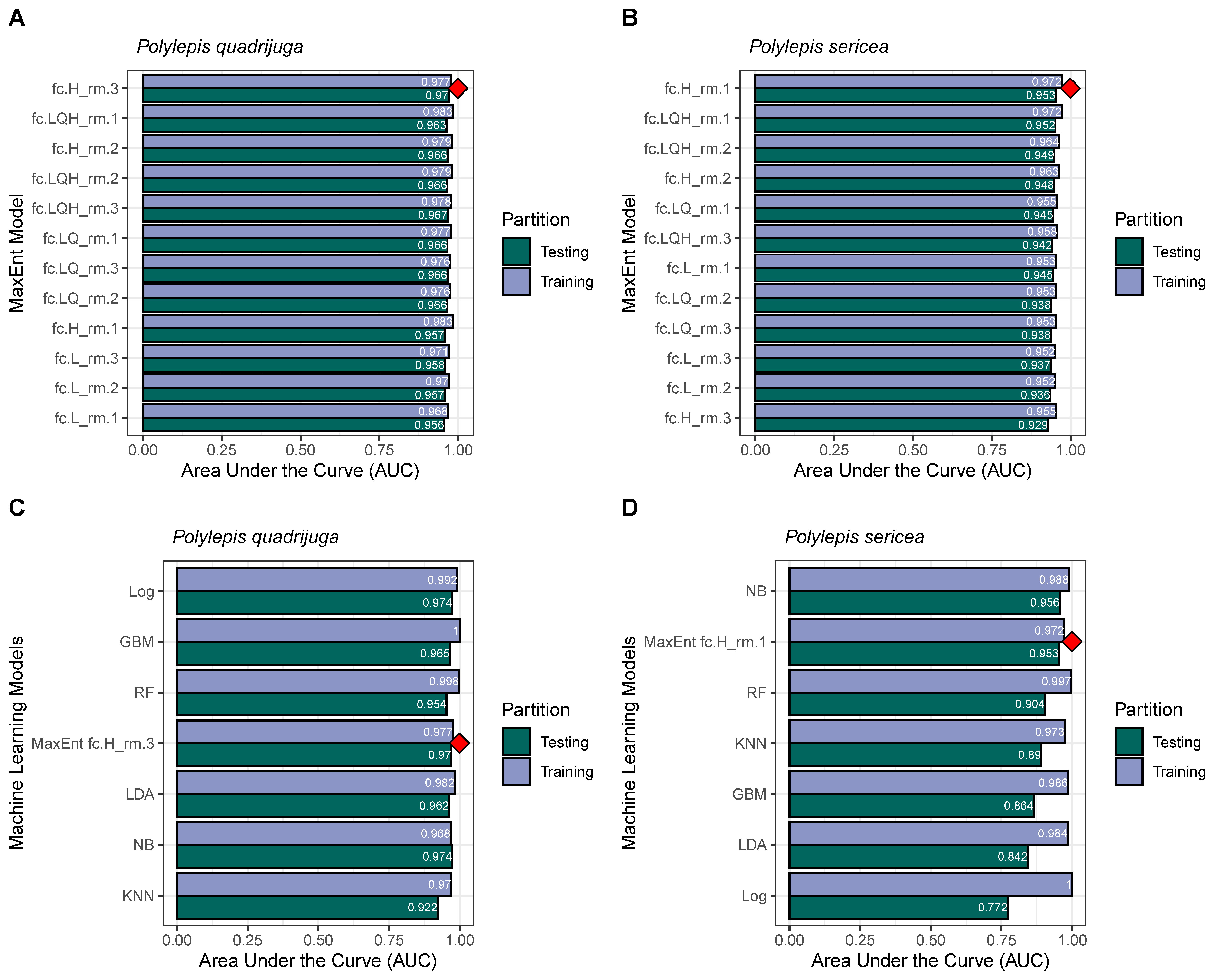 Forests 15 00811 g003