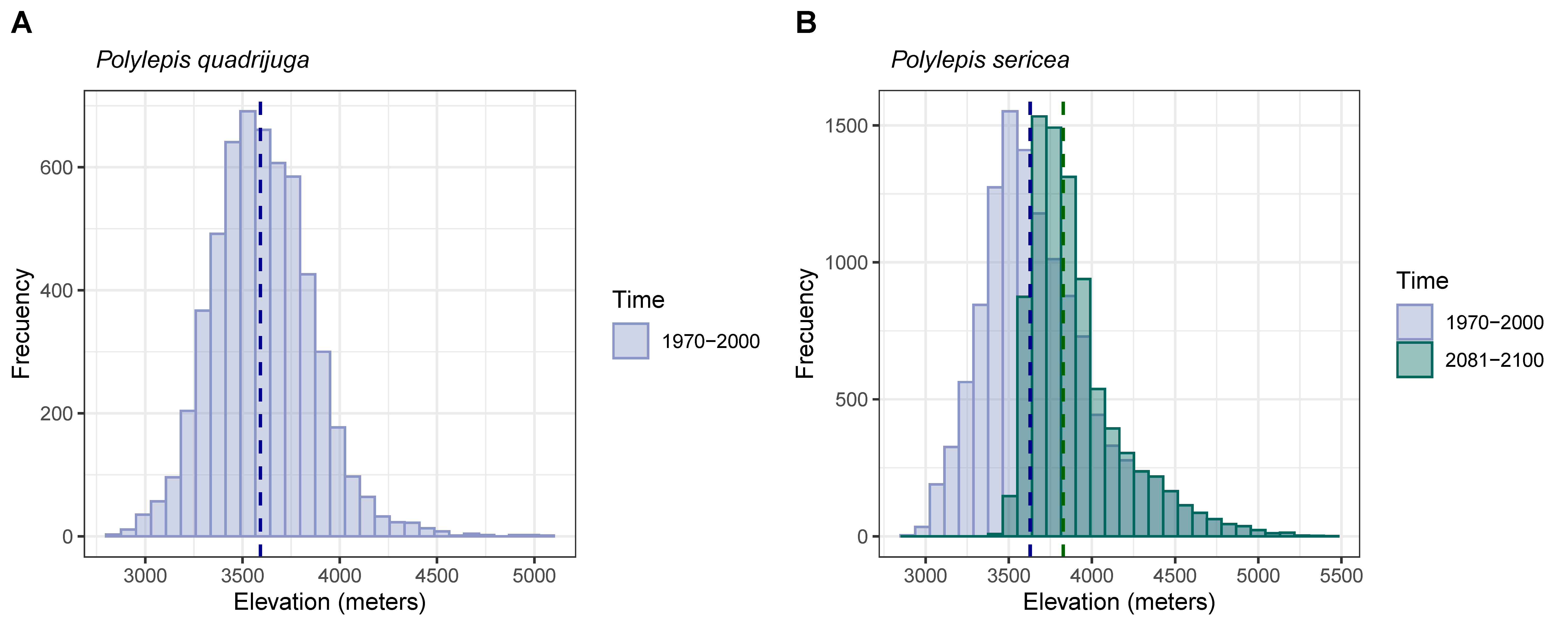 Forests 15 00811 g005