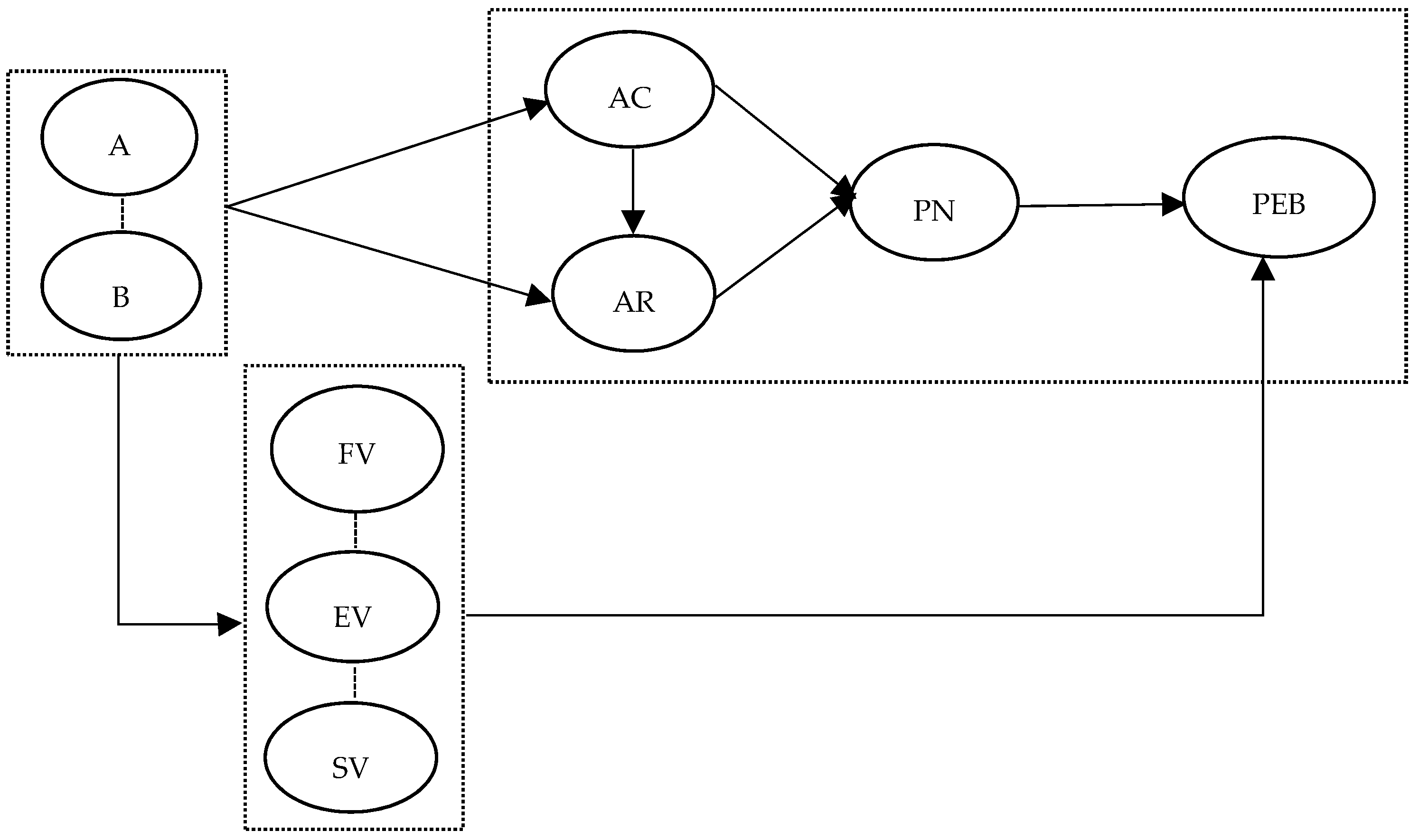 Forests 15 00813 g001