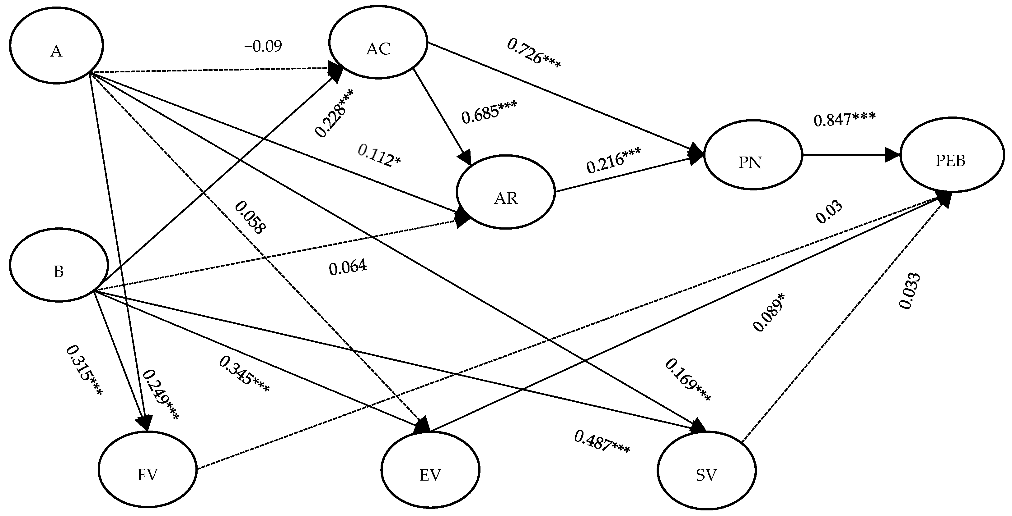 Forests 15 00813 g002