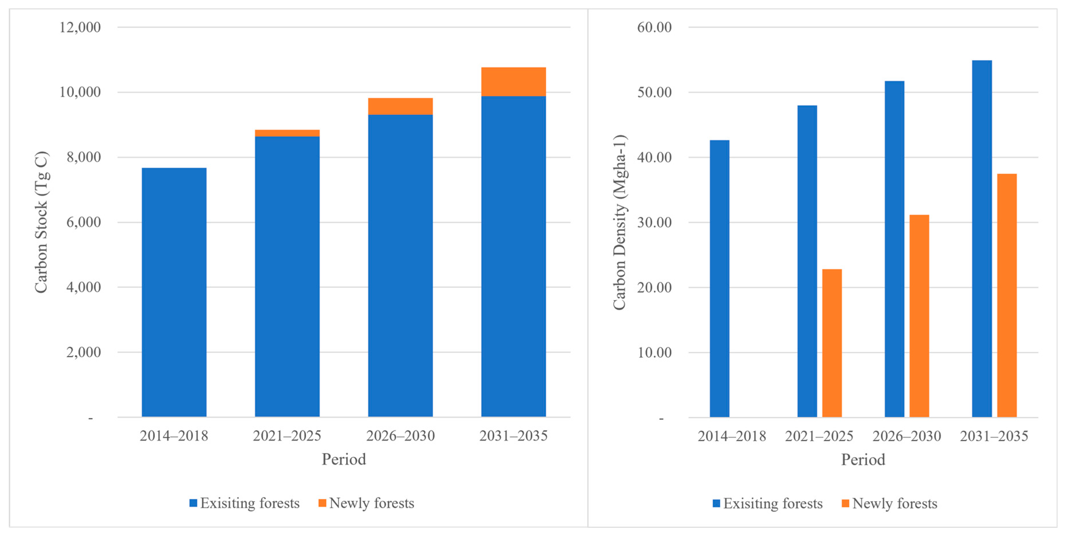 Forests 15 00816 g006